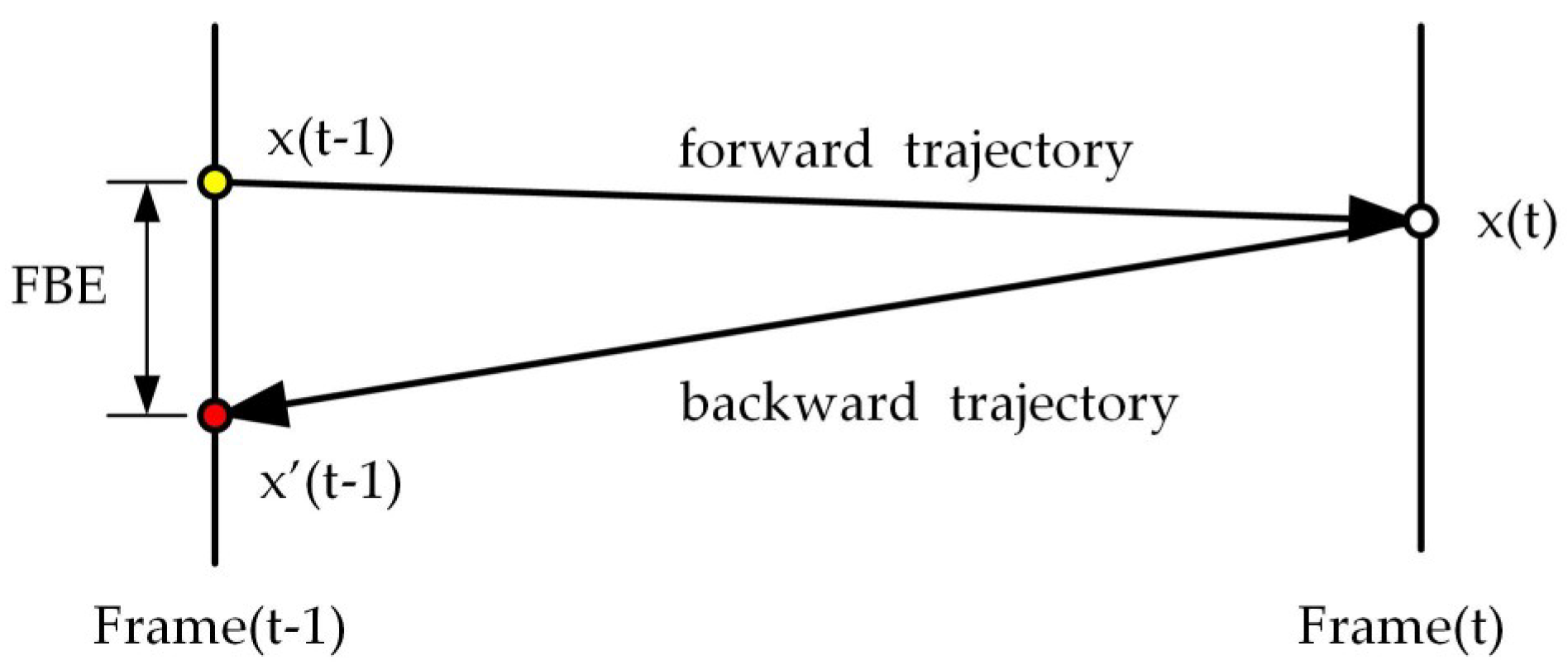 Algorithms 13 00015 g005