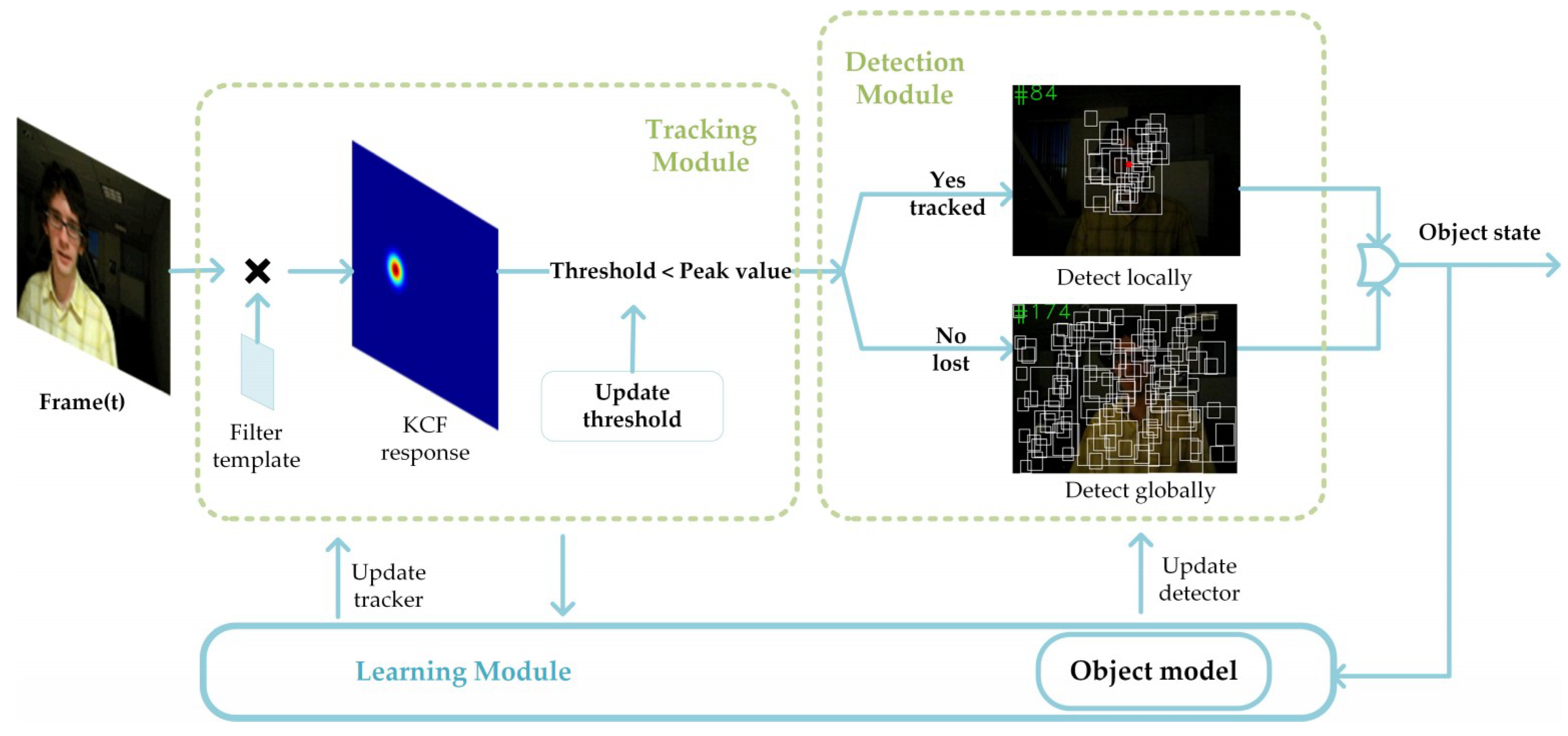 Algorithms 13 00015 g006