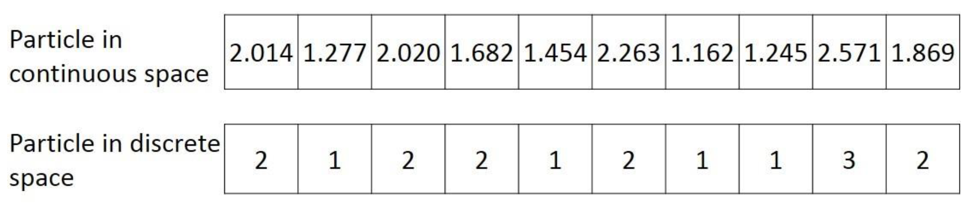 Algorithms 13 00016 g003 Algorithms 13 00016 g003