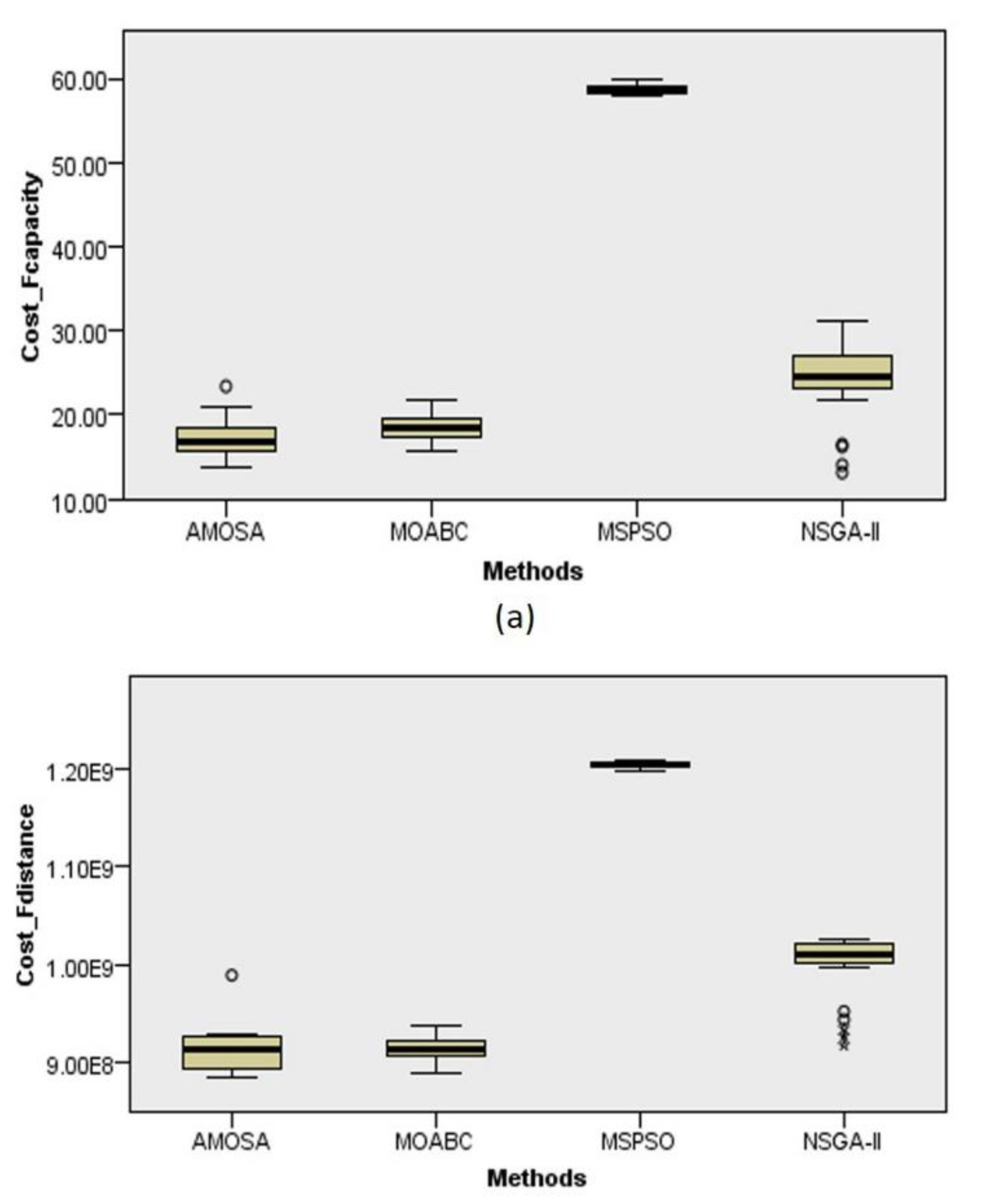 Algorithms 13 00016 g005 Algorithms 13 00016 g005