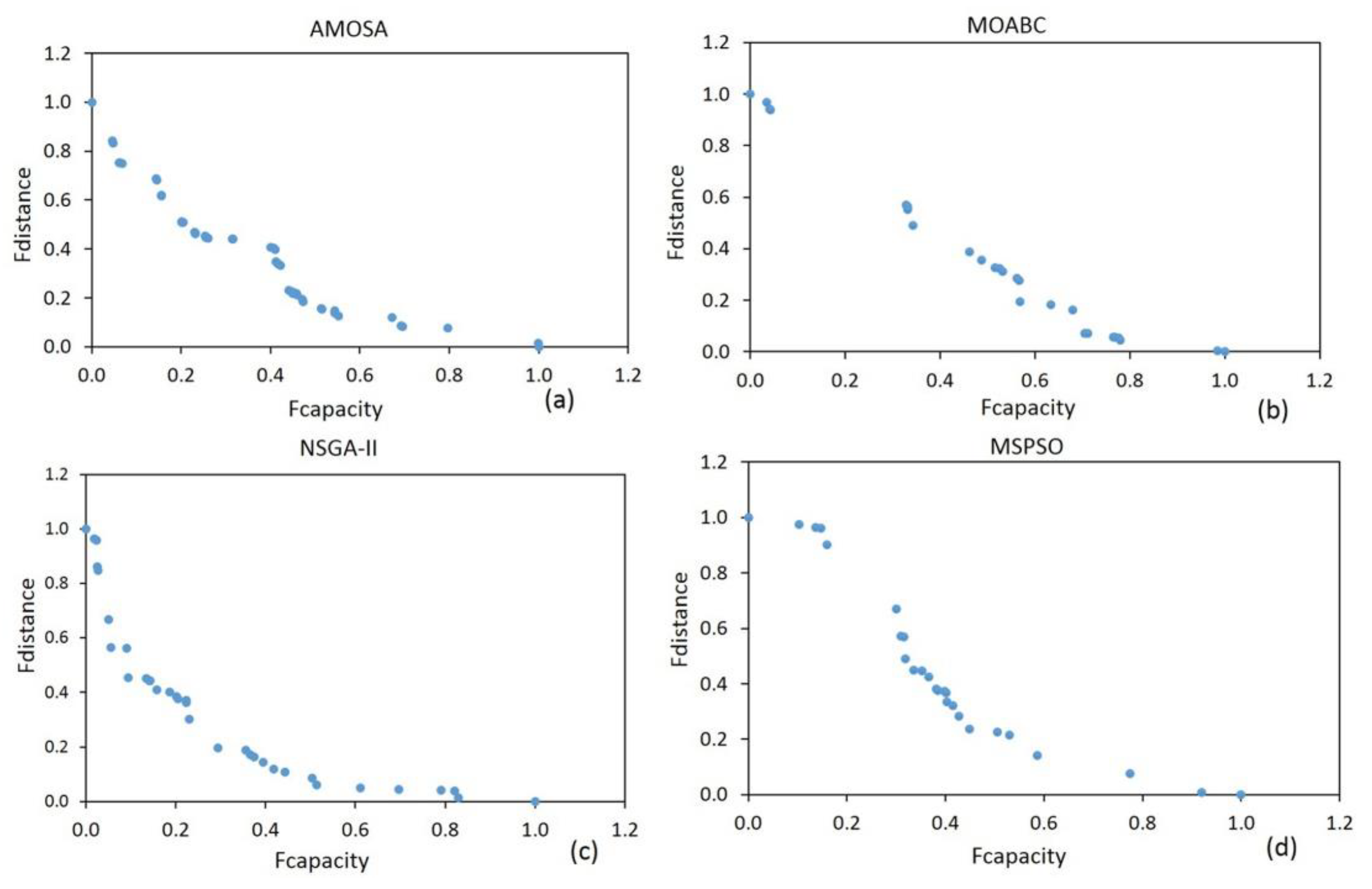 Algorithms 13 00016 g006 Algorithms 13 00016 g006