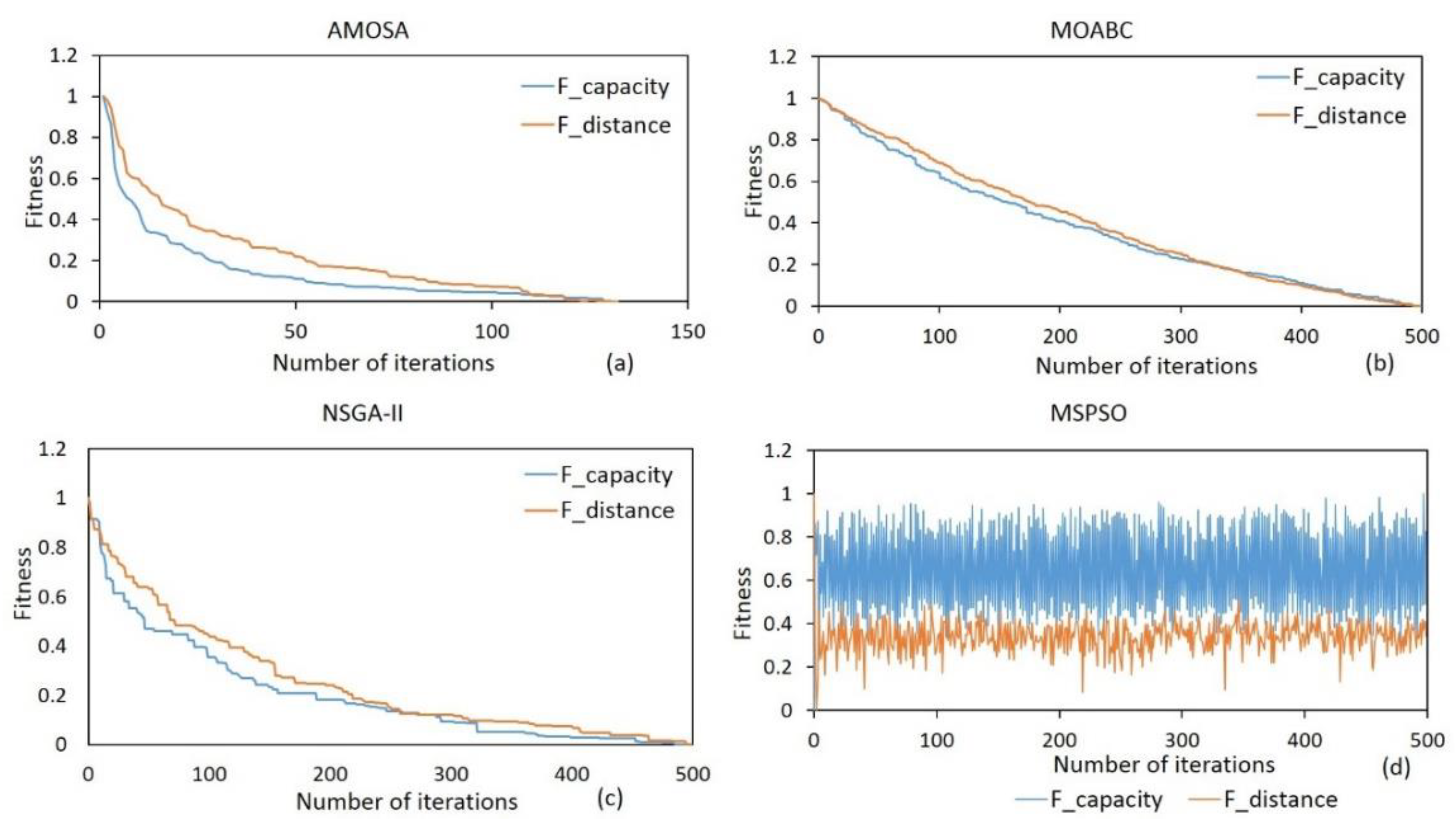 Algorithms 13 00016 g008 Algorithms 13 00016 g008