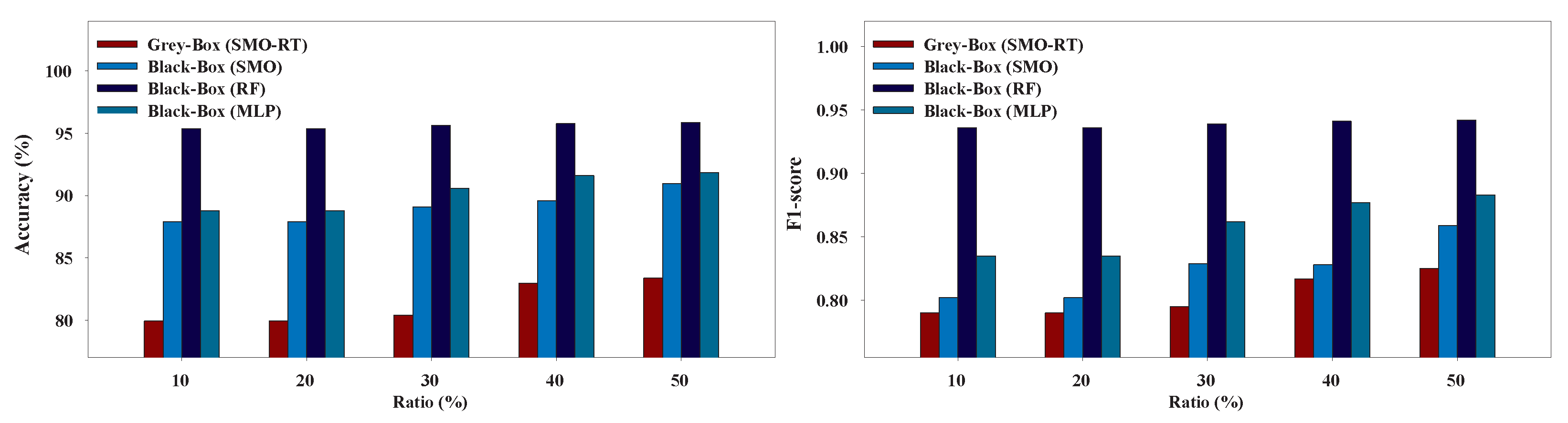 Algorithms 13 00017 g010