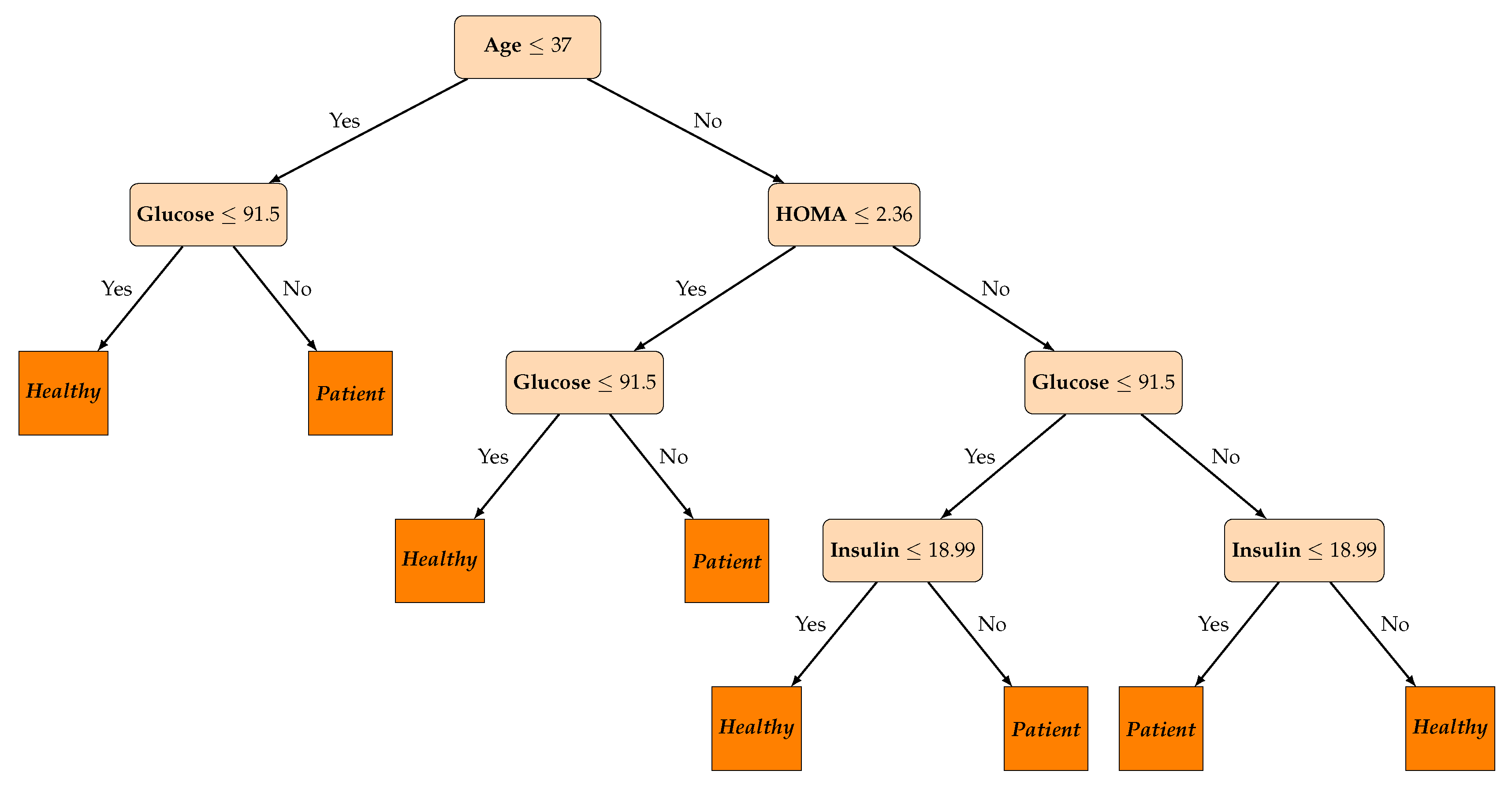Algorithms 13 00017 g015