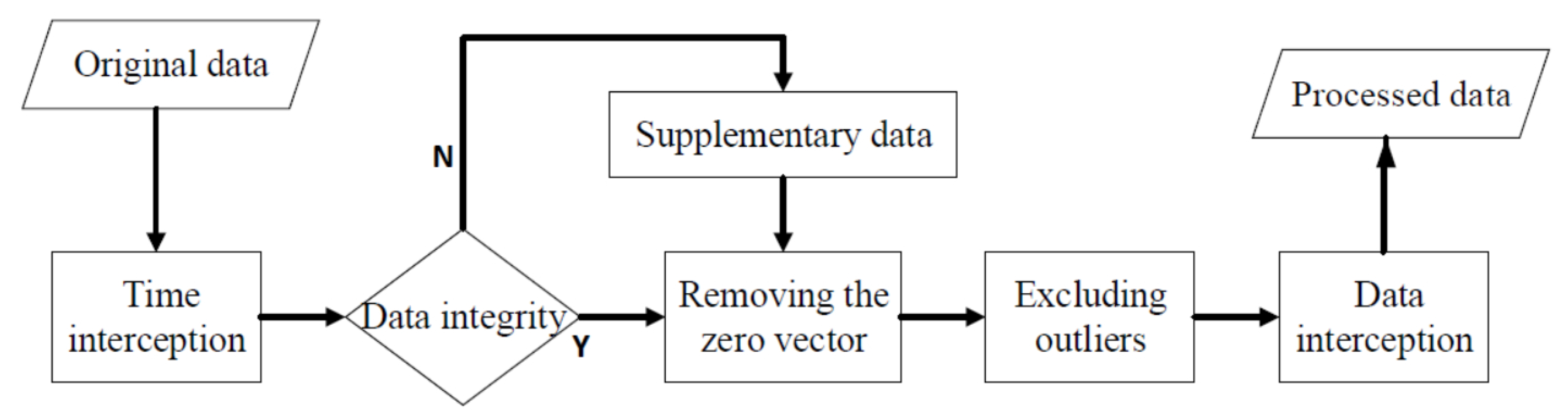 Algorithms 13 00021 g002