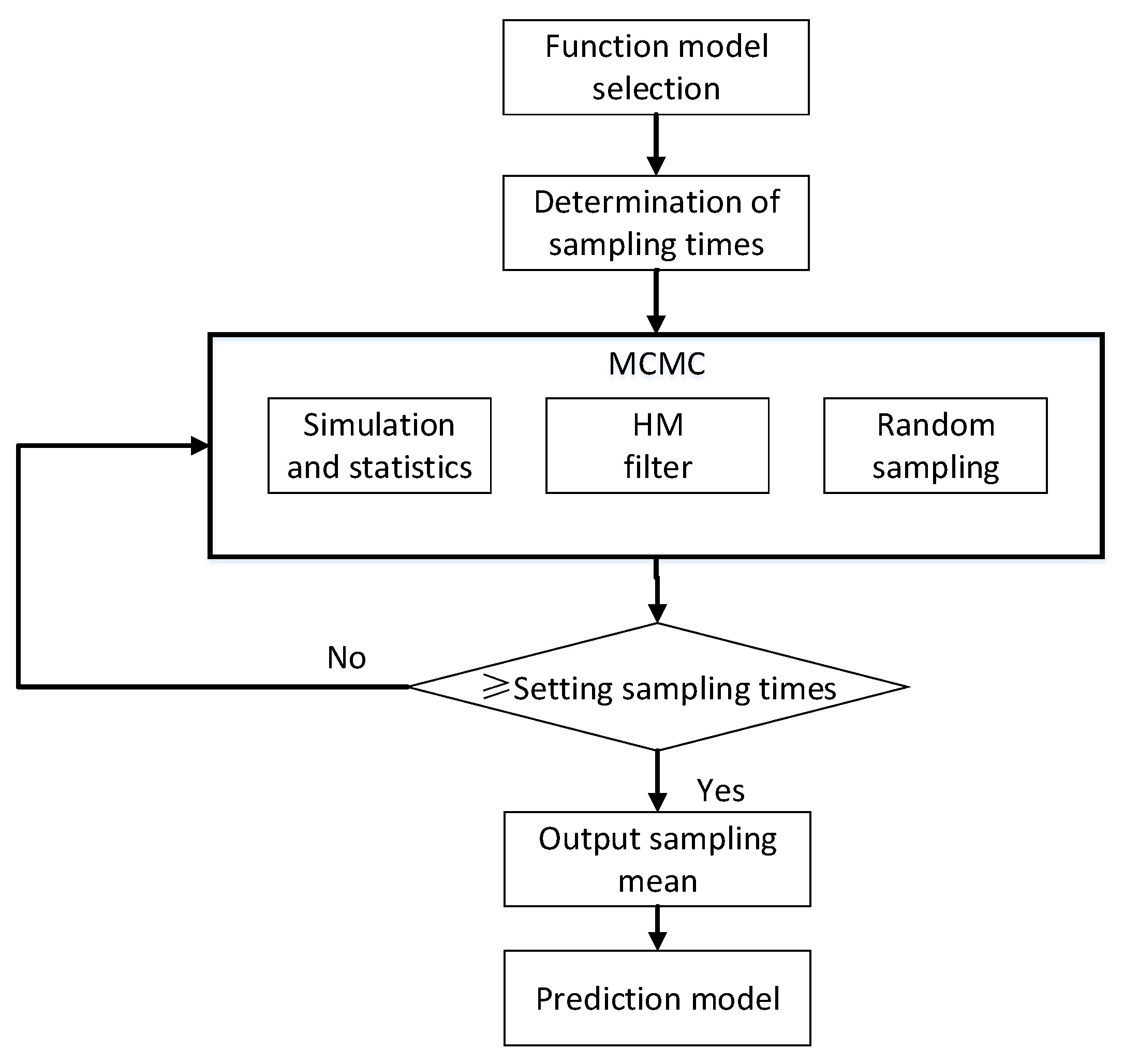 Algorithms 13 00021 g003