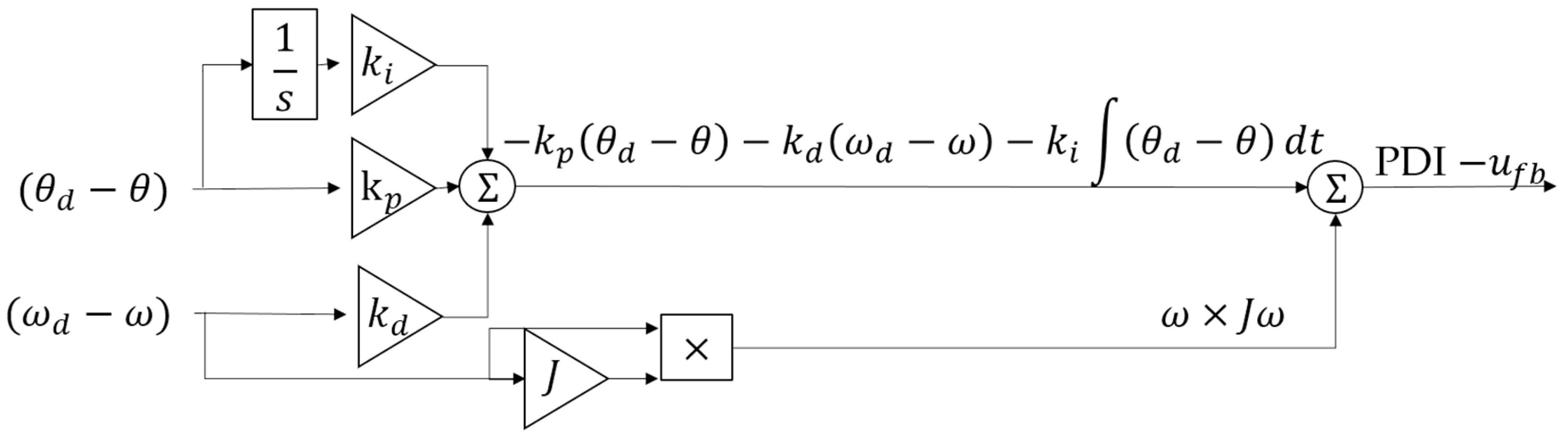 Algorithms 13 00023 g002