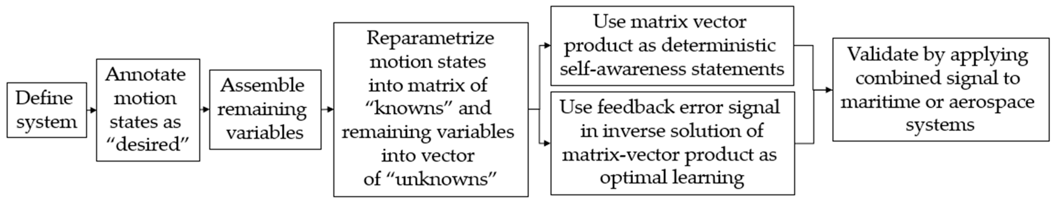 Algorithms 13 00023 g009