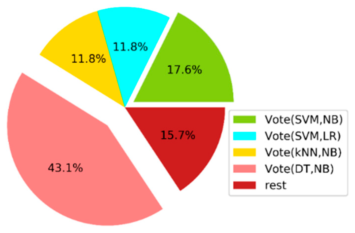 Algorithms 13 00026 g001