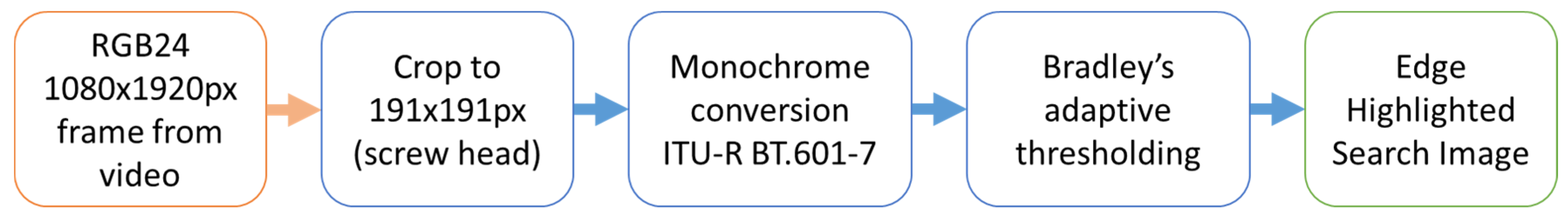 Algorithms 13 00033 g005