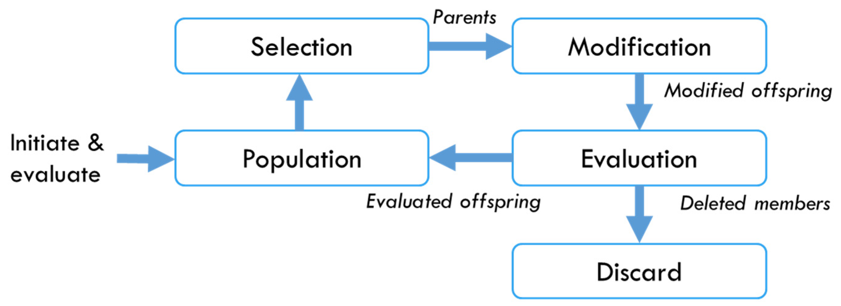 Algorithms 13 00033 g008