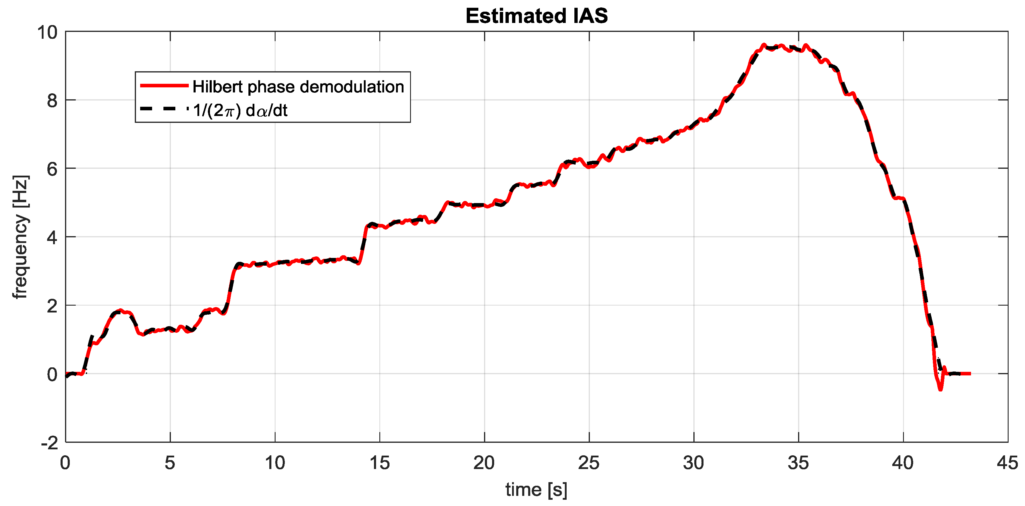 Algorithms 13 00033 g011