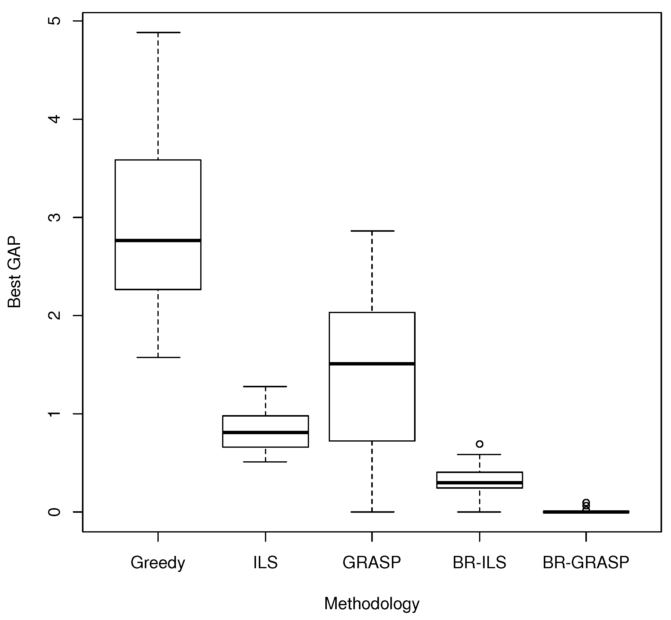 Algorithms 13 00034 g002