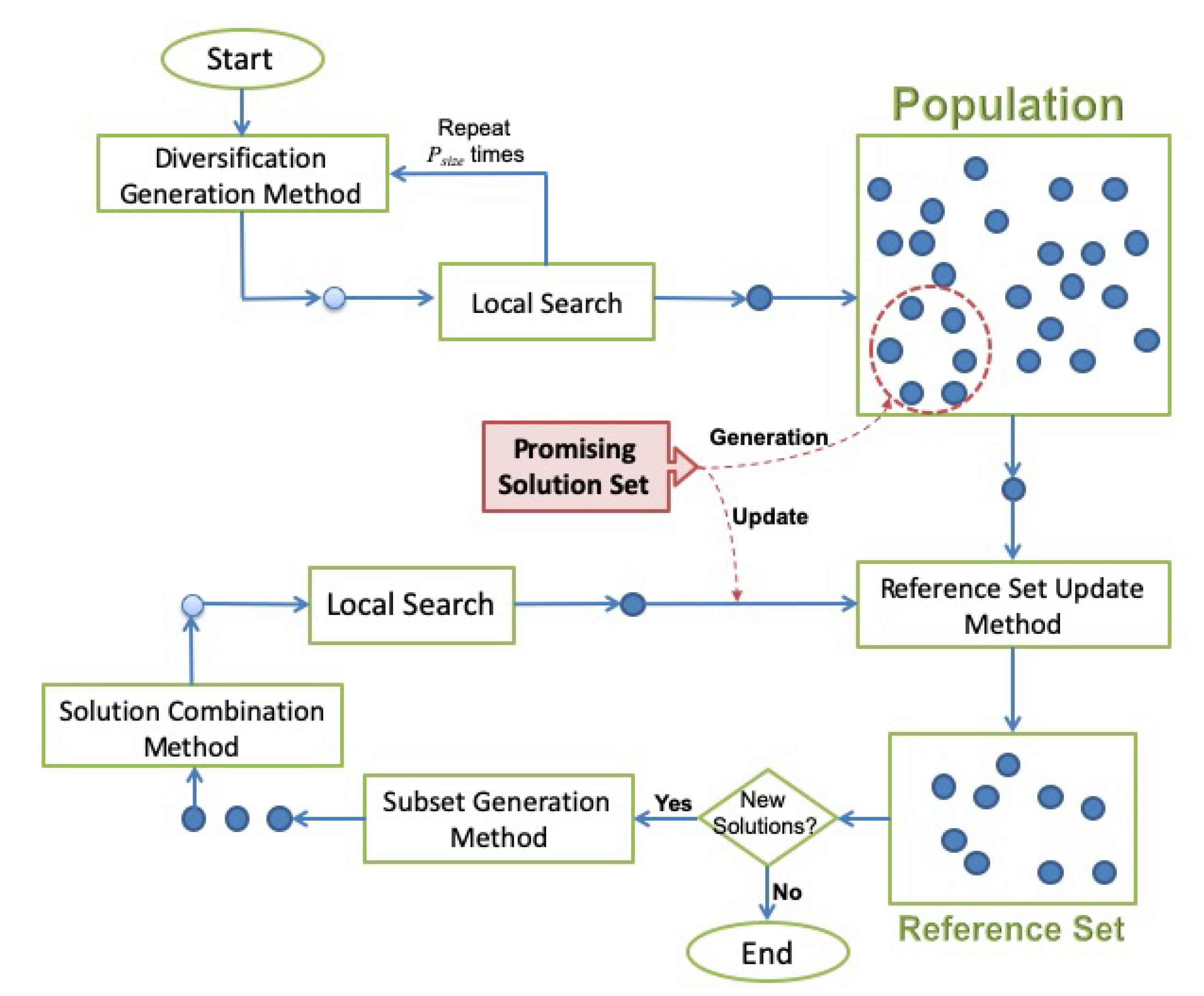 Algorithms 13 00035 g001