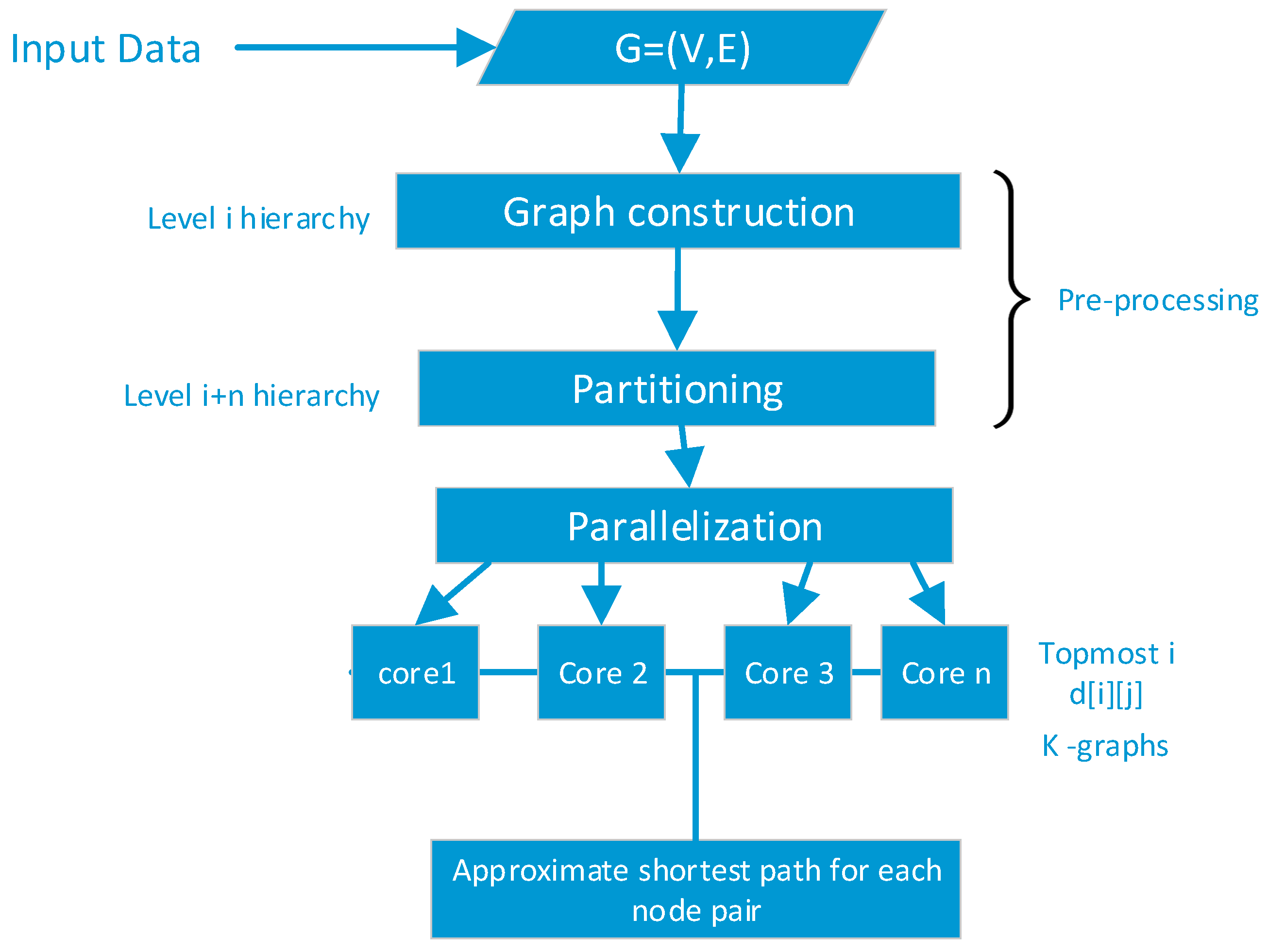 Algorithms 13 00036 g004