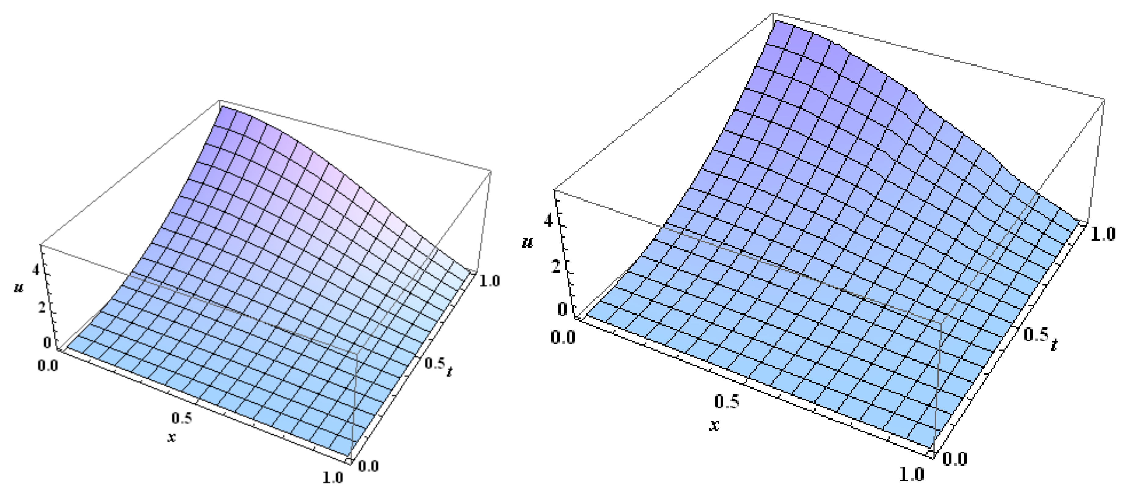 Algorithms 13 00037 g006