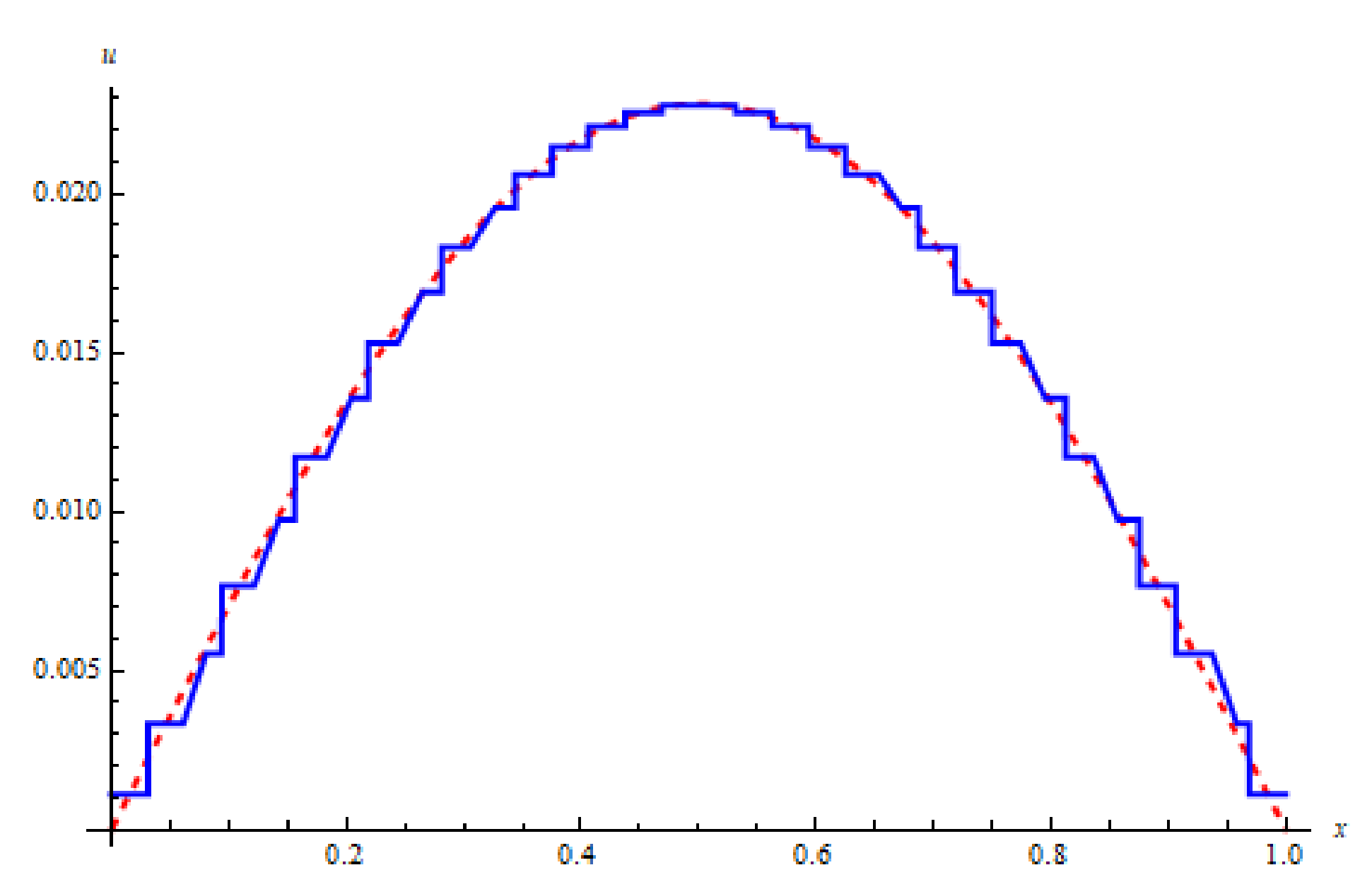 Algorithms 13 00037 g011