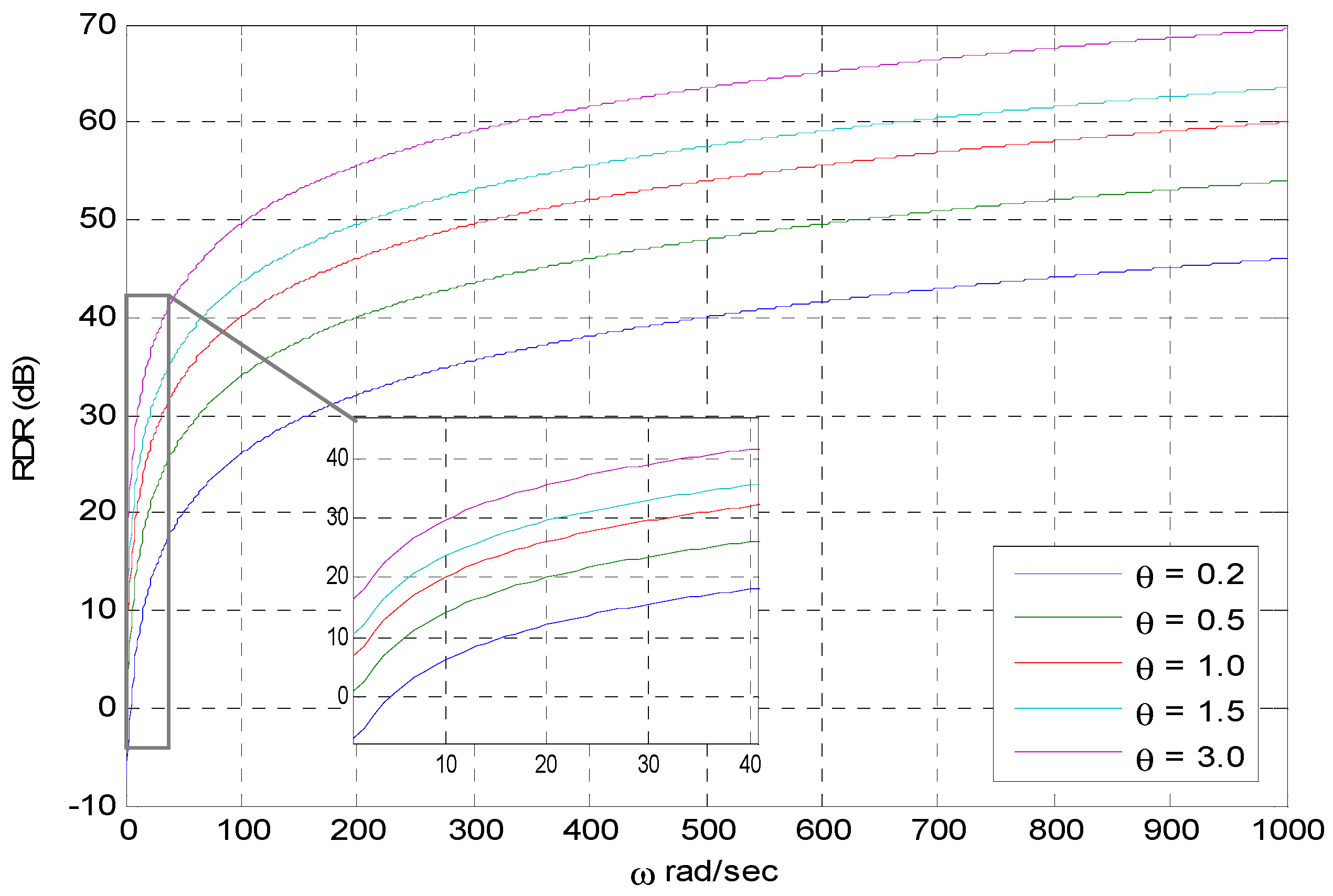 Algorithms 13 00038 g005 Algorithms 13 00038 g005
