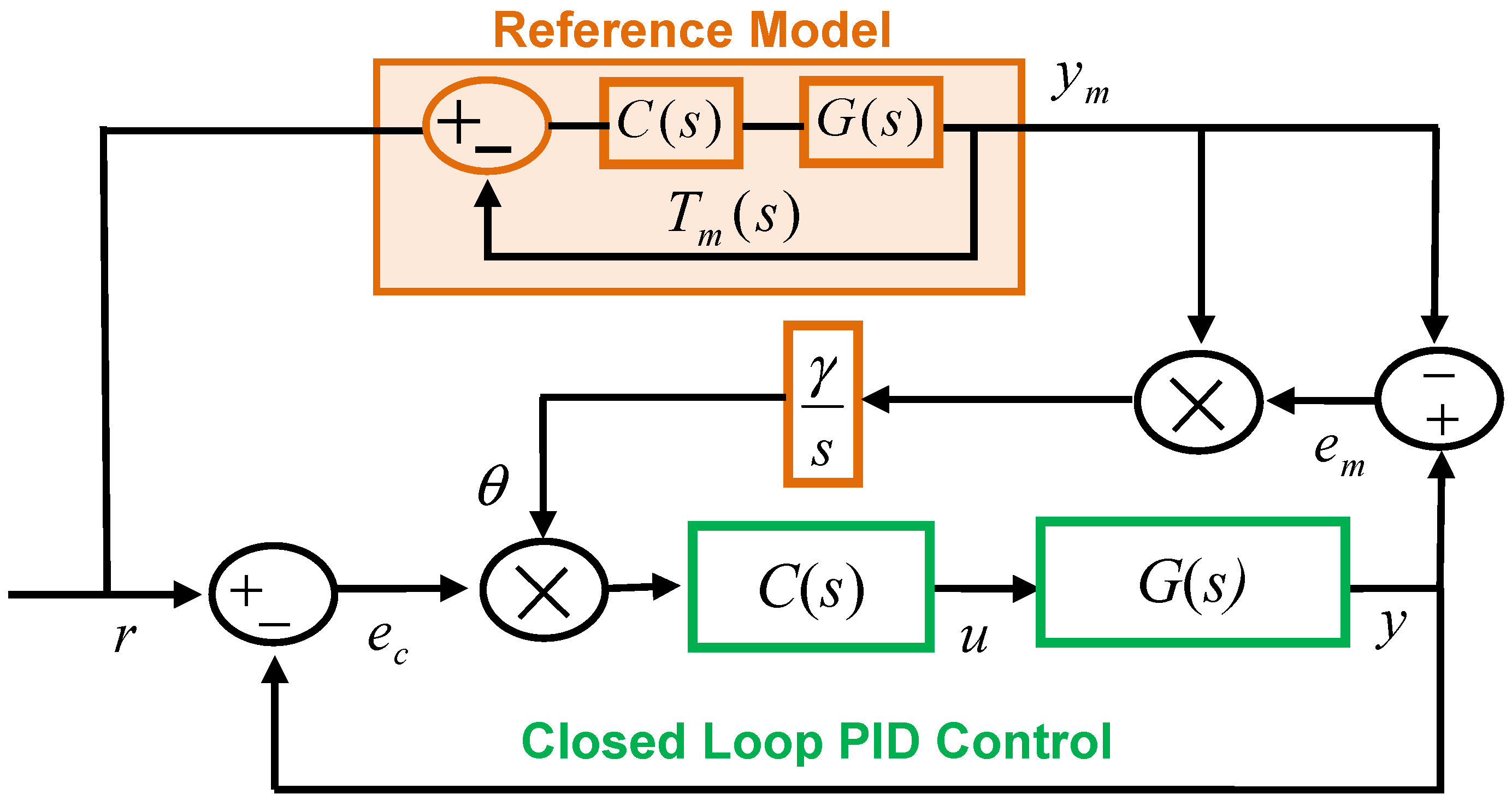 Algorithms 13 00038 g006 Algorithms 13 00038 g006