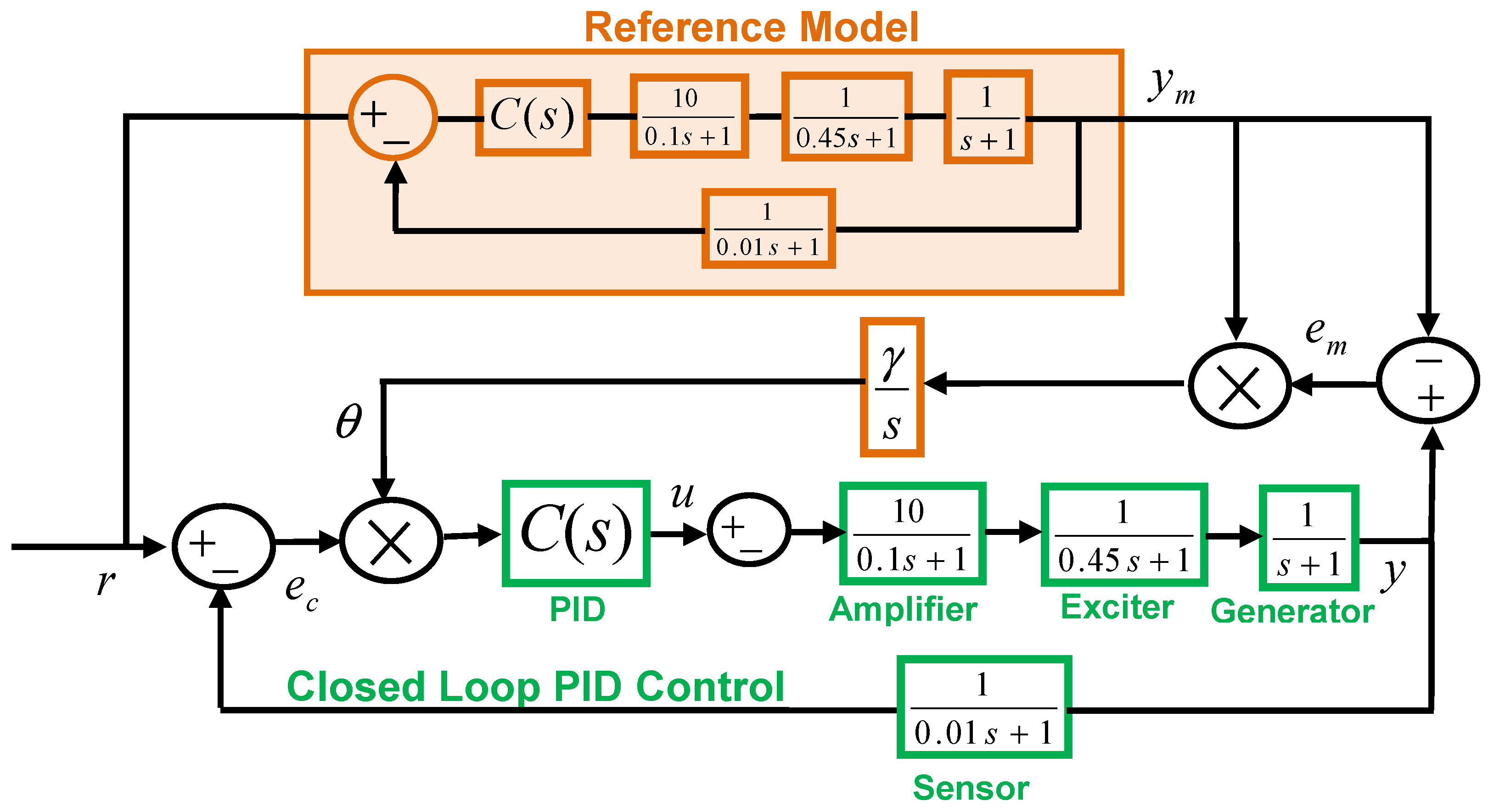 Algorithms 13 00038 g007 Algorithms 13 00038 g007