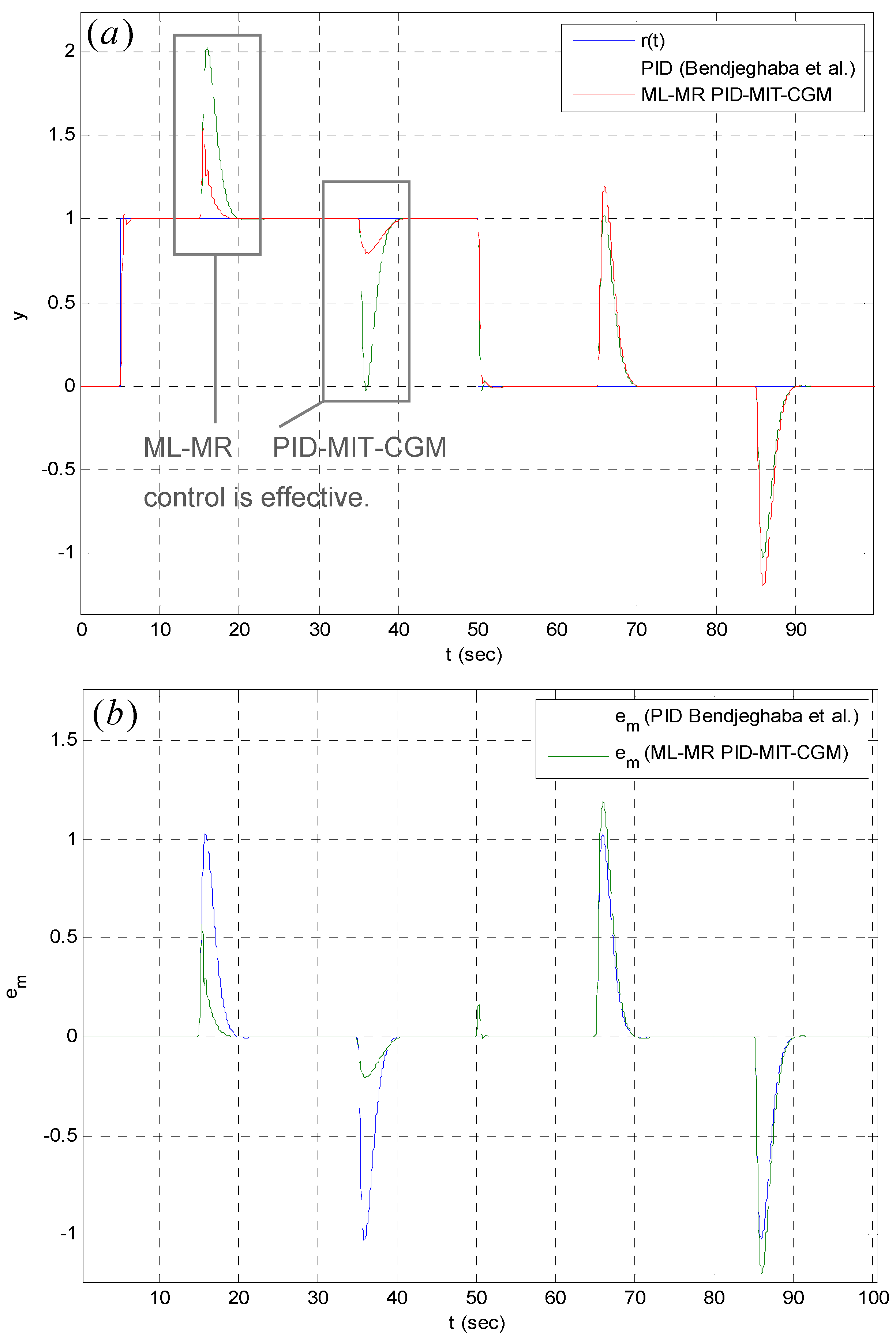 Algorithms 13 00038 g008 Algorithms 13 00038 g008