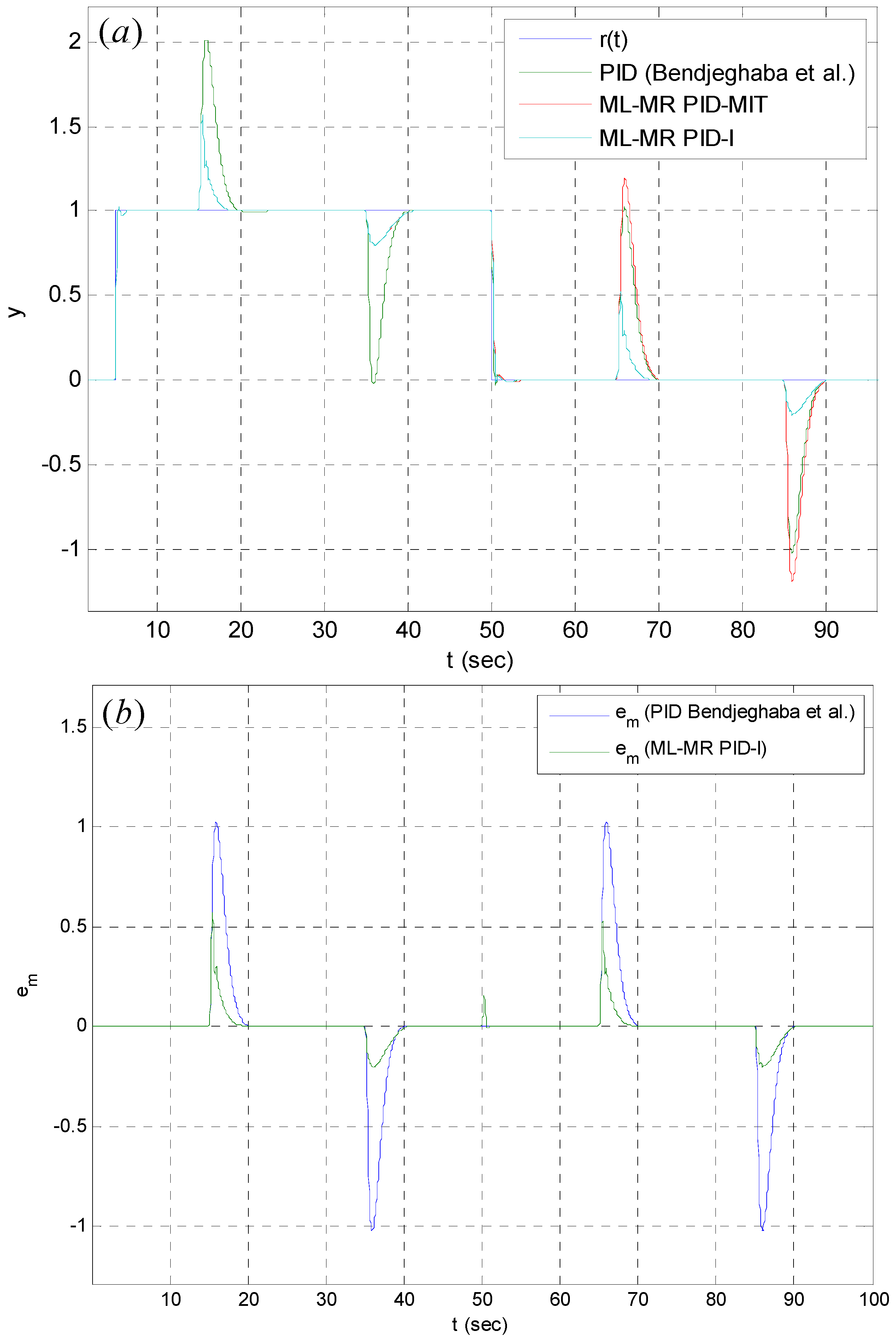 Algorithms 13 00038 g010 Algorithms 13 00038 g010