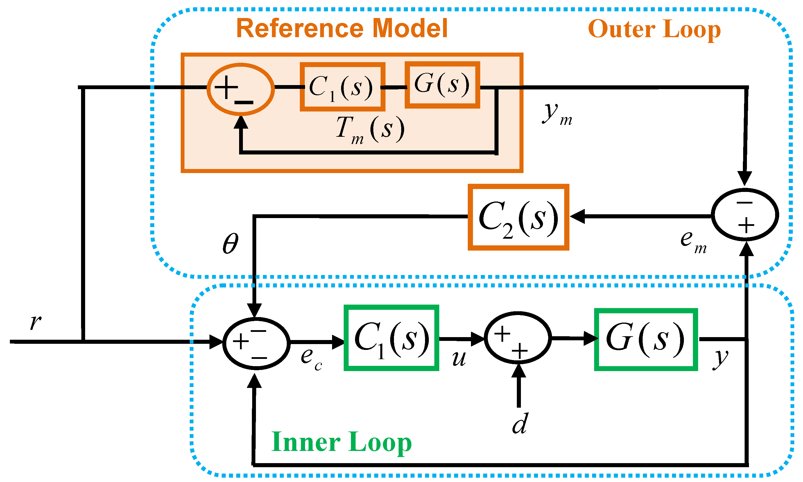 Algorithms 13 00038 g012 Algorithms 13 00038 g012