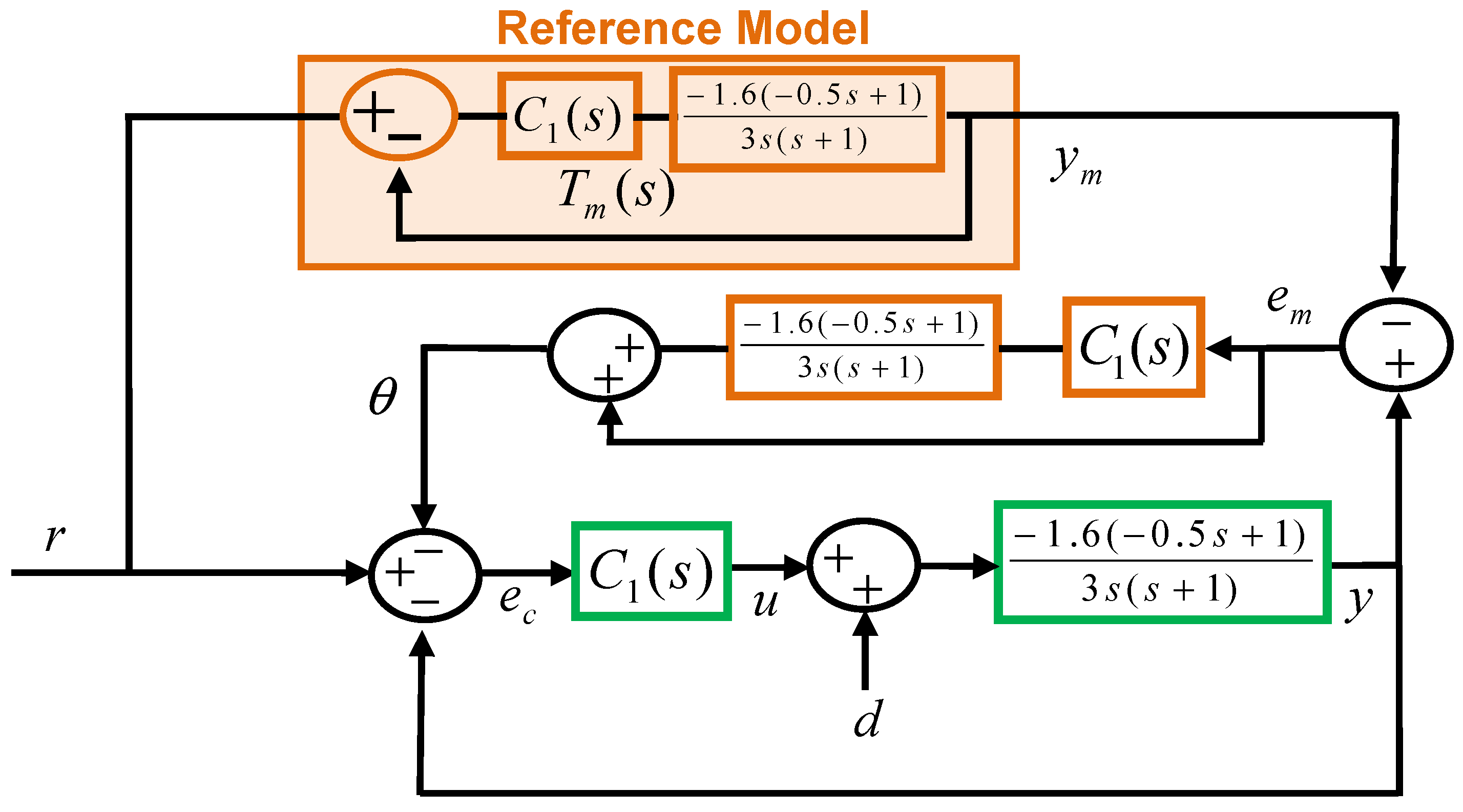 Algorithms 13 00038 g013 Algorithms 13 00038 g013