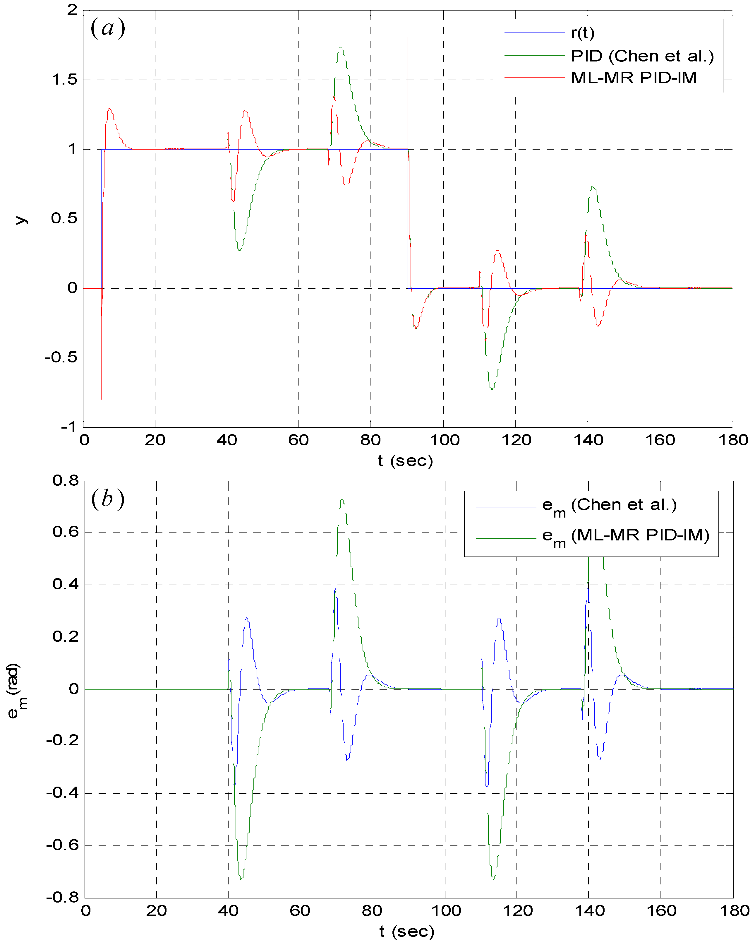 Algorithms 13 00038 g014 Algorithms 13 00038 g014