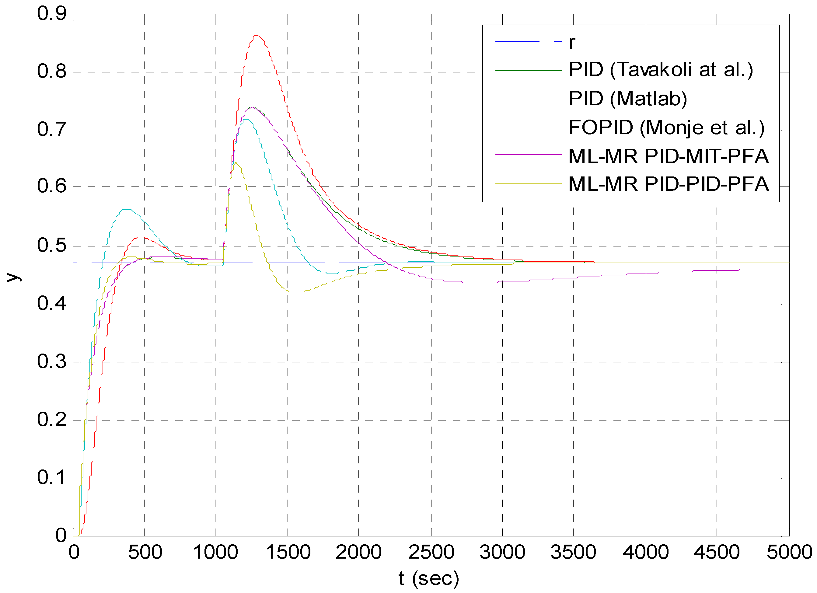 Algorithms 13 00038 g017 Algorithms 13 00038 g017
