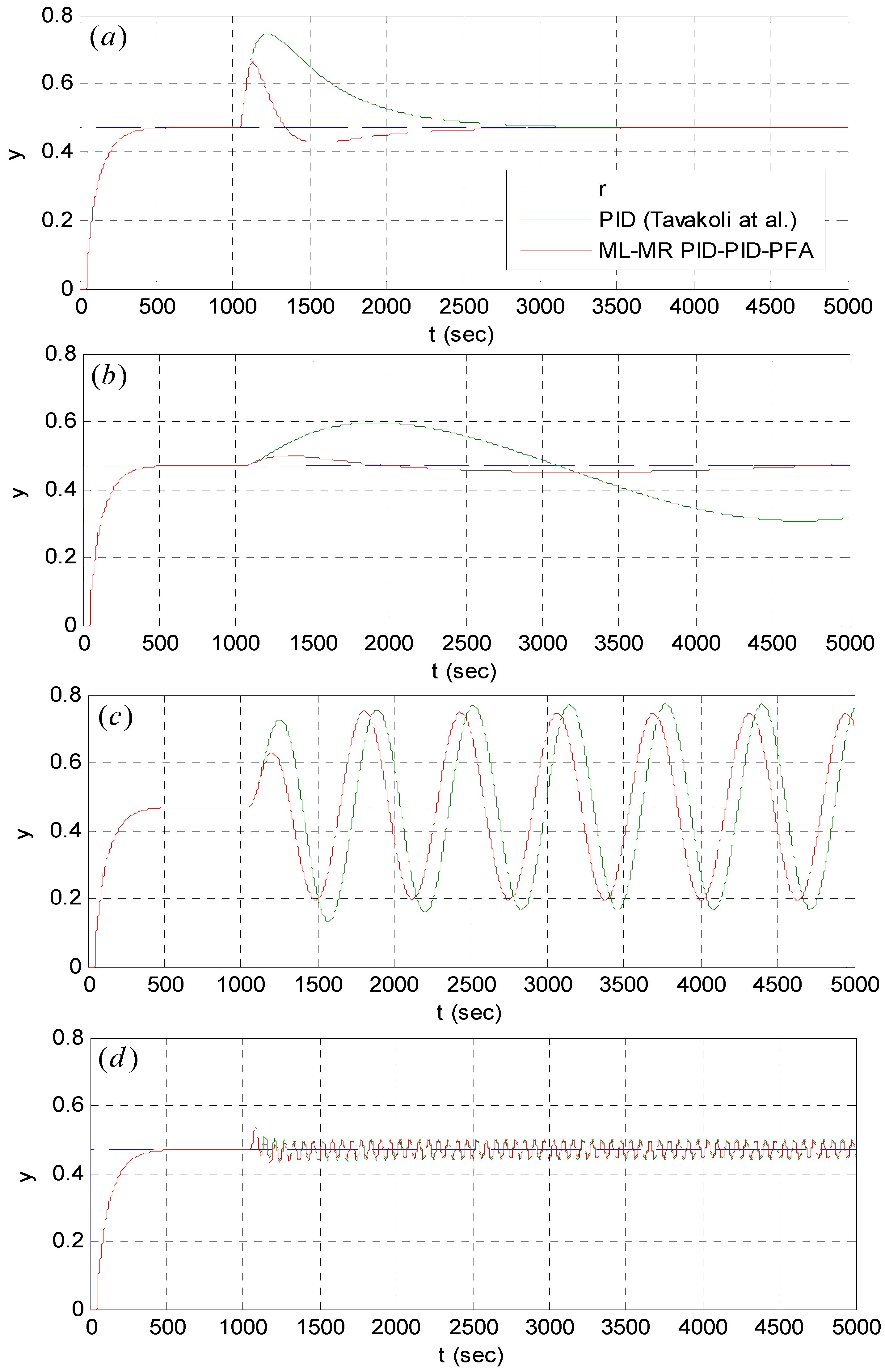 Algorithms 13 00038 g018 Algorithms 13 00038 g018