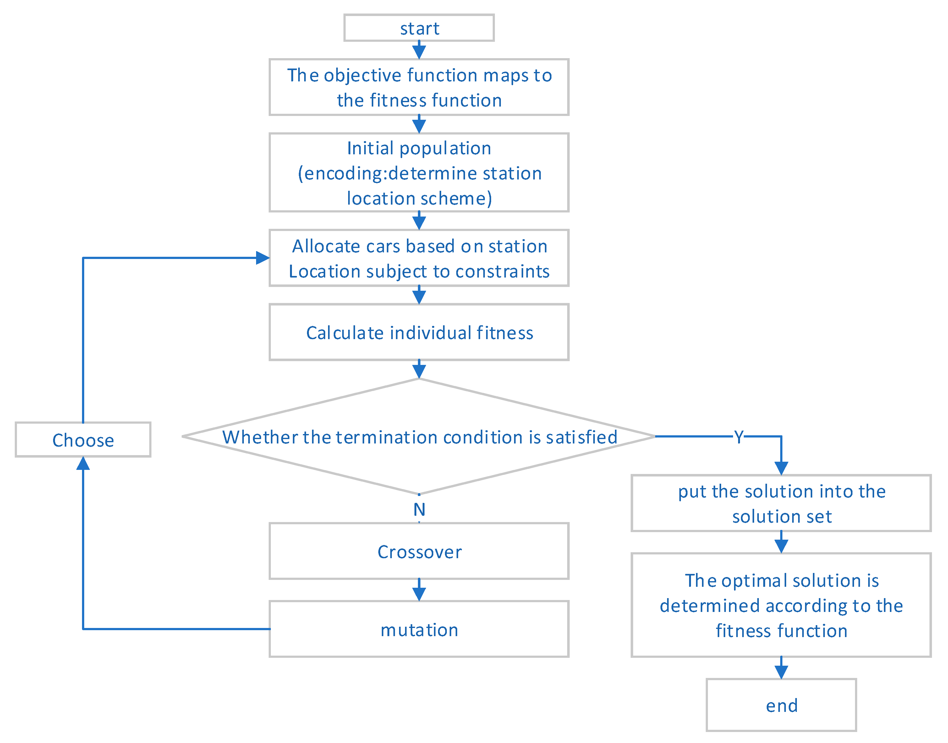 Algorithms 13 00043 g002