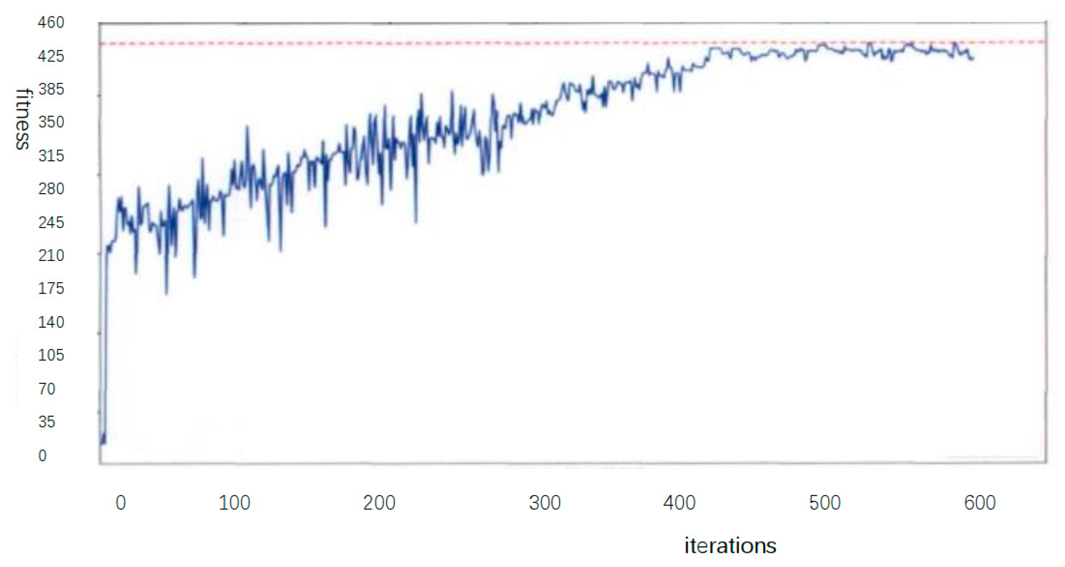 Algorithms 13 00043 g005