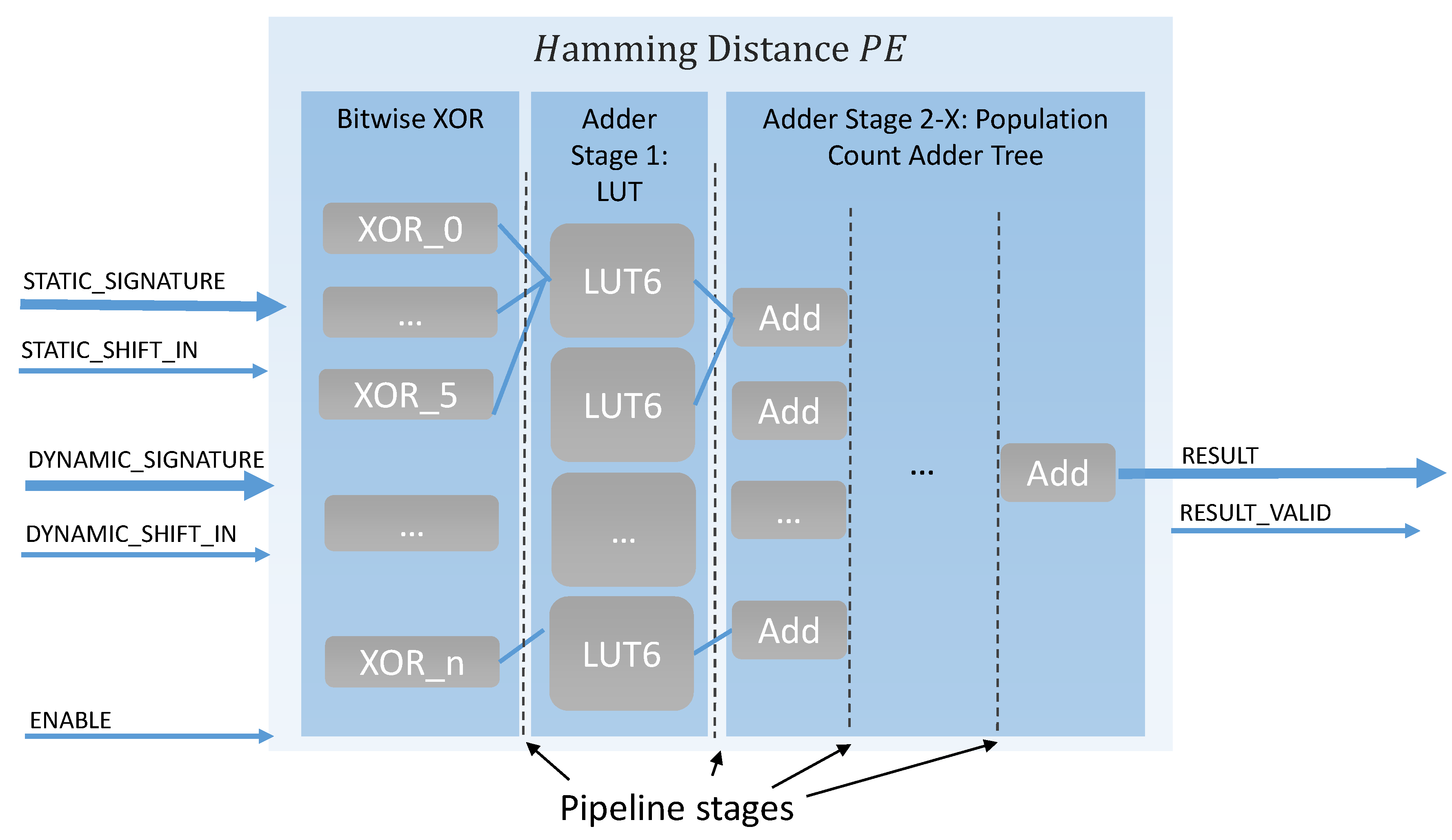 Algorithms 13 00047 g003 Algorithms 13 00047 g003