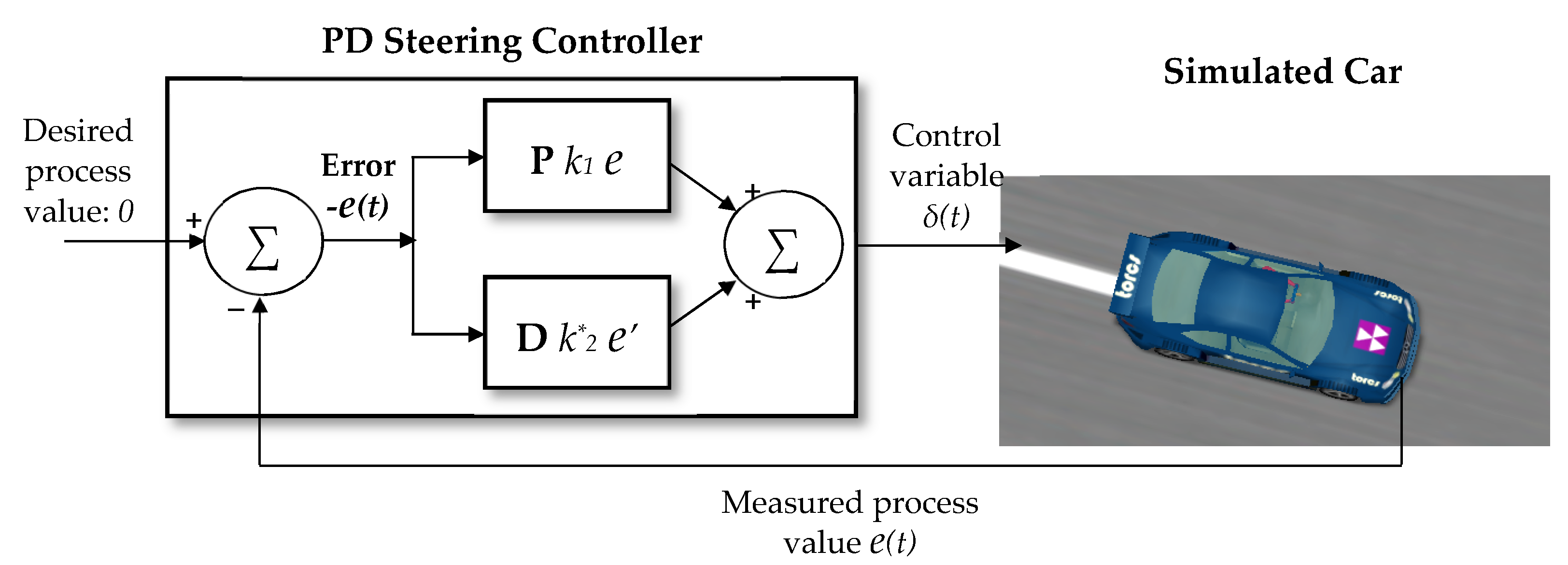 Algorithms 13 00048 g004