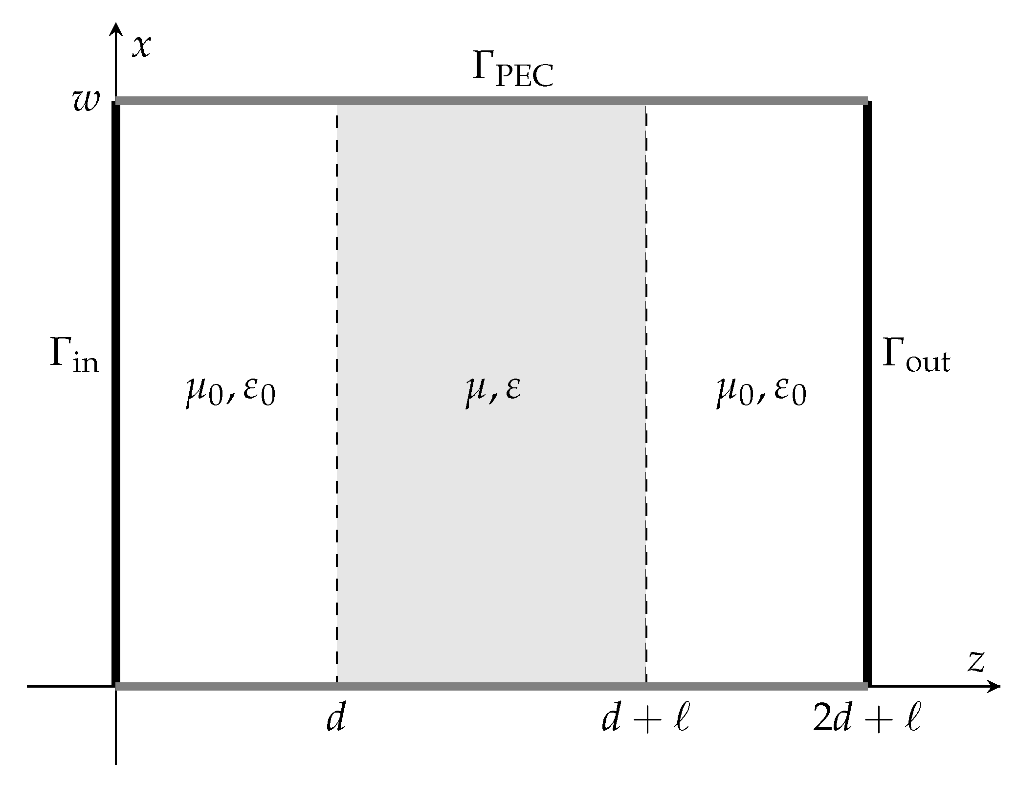 Algorithms 13 00051 g005 Algorithms 13 00051 g005