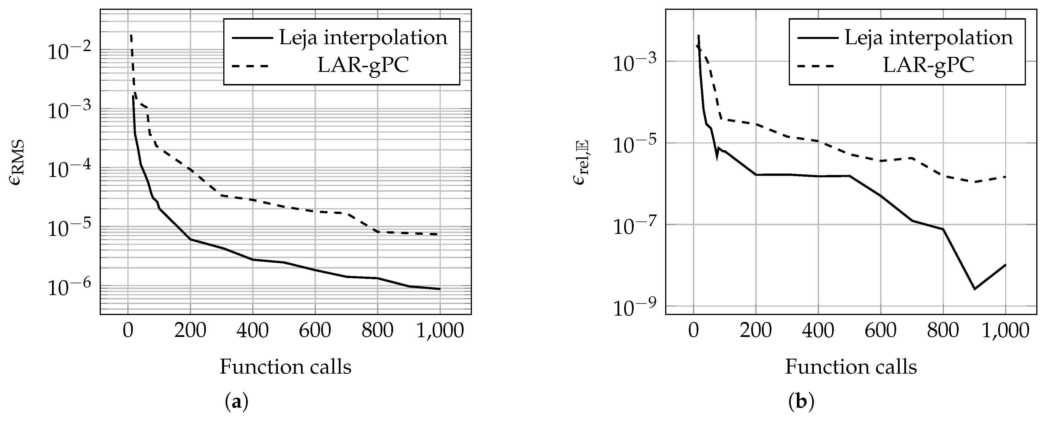 Algorithms 13 00051 g006 Algorithms 13 00051 g006