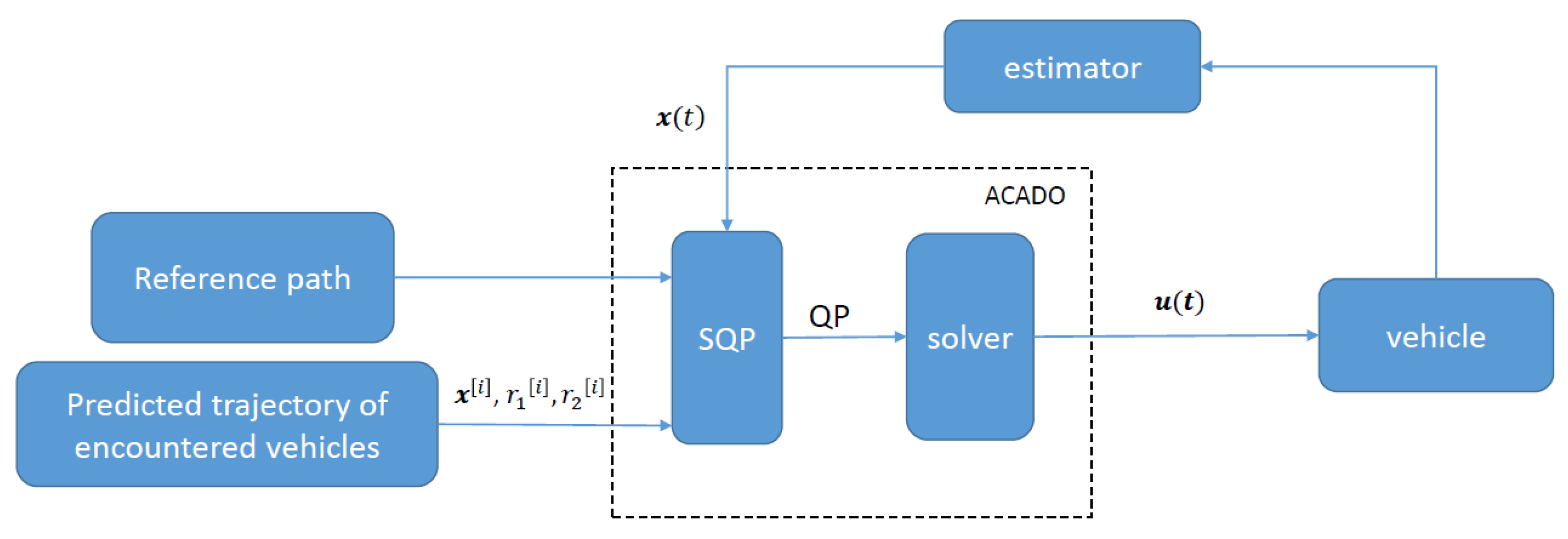 Algorithms 13 00052 g004