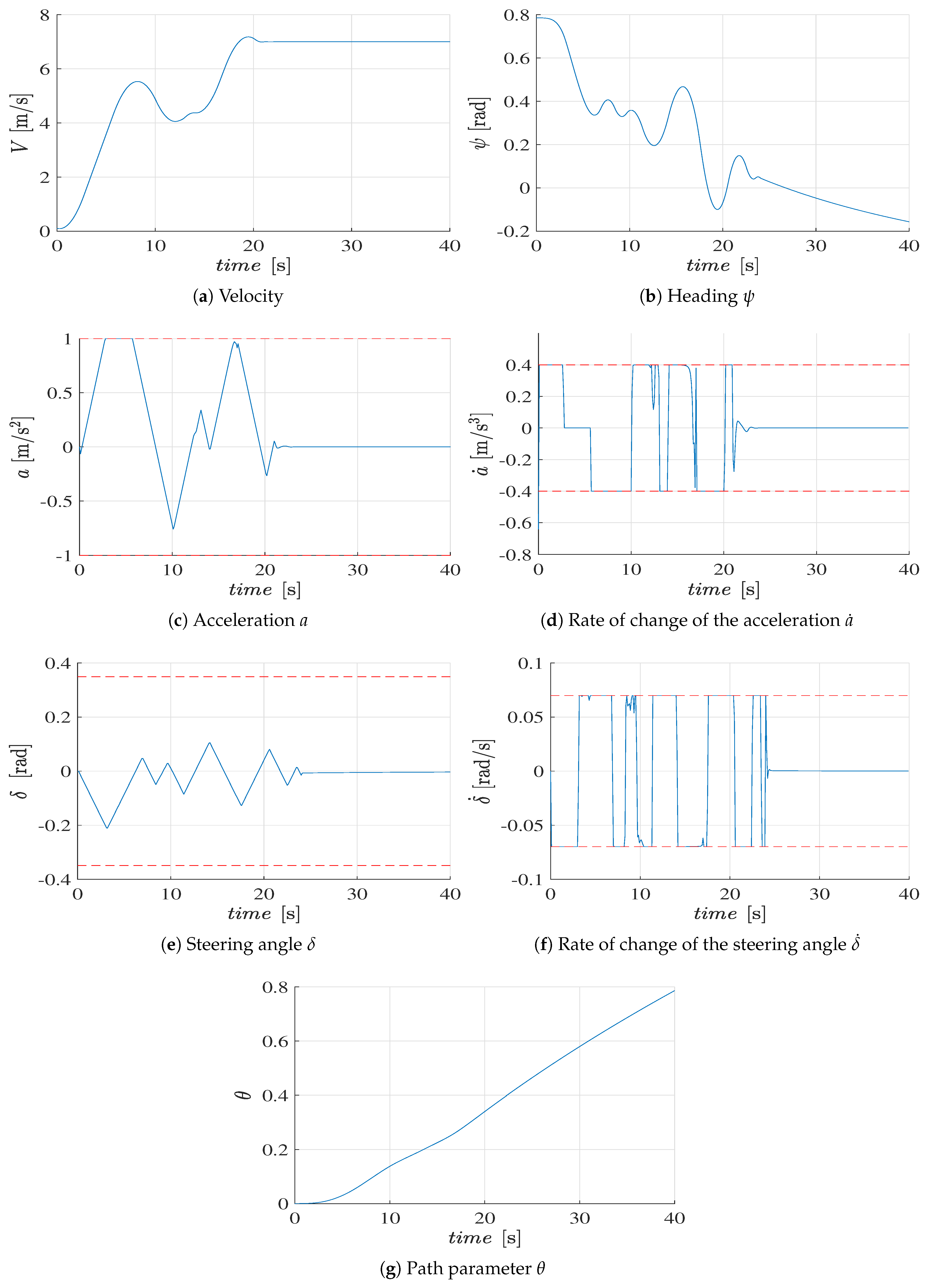 Algorithms 13 00052 g006