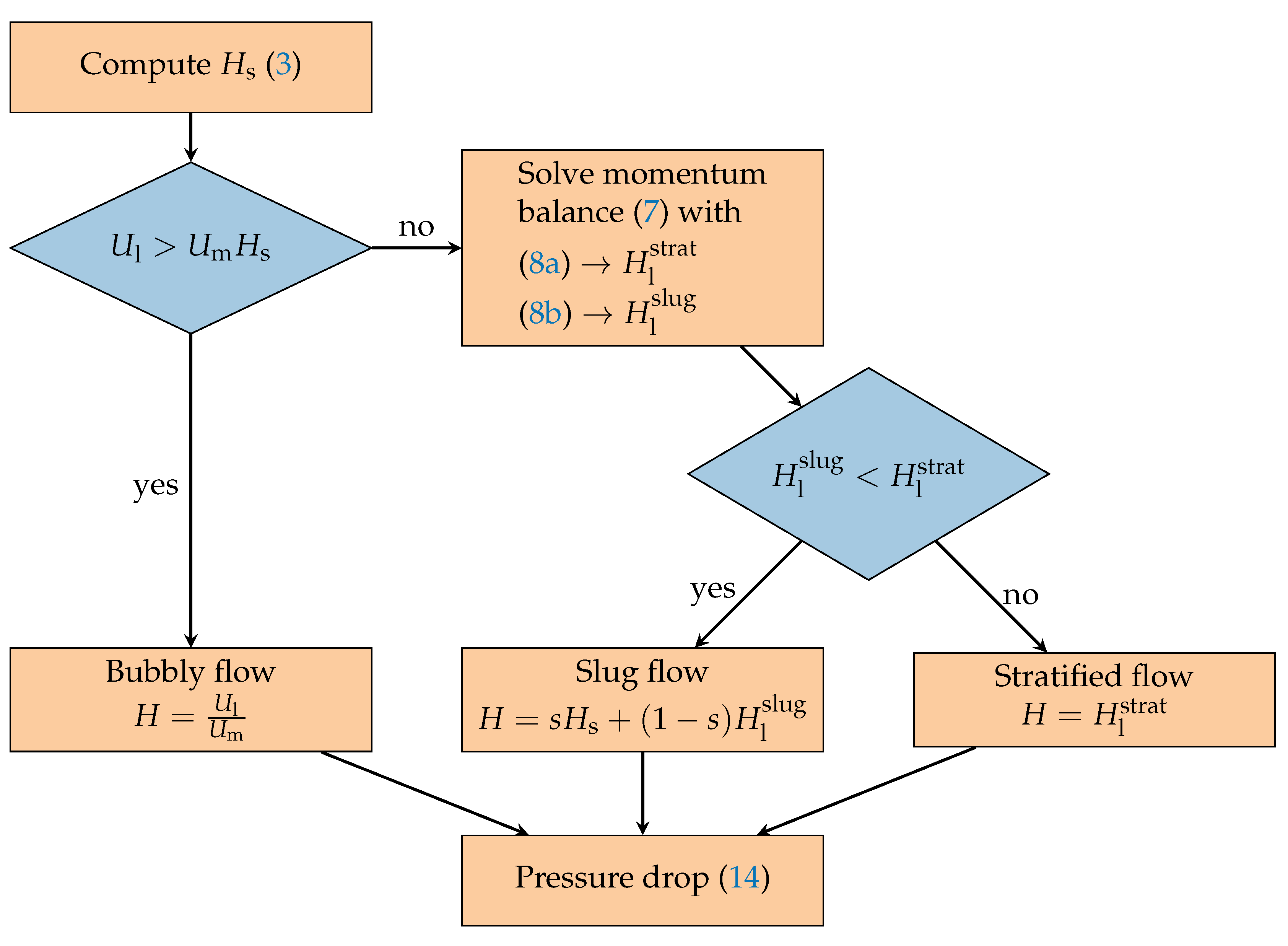 Algorithms 13 00053 g002 Algorithms 13 00053 g002