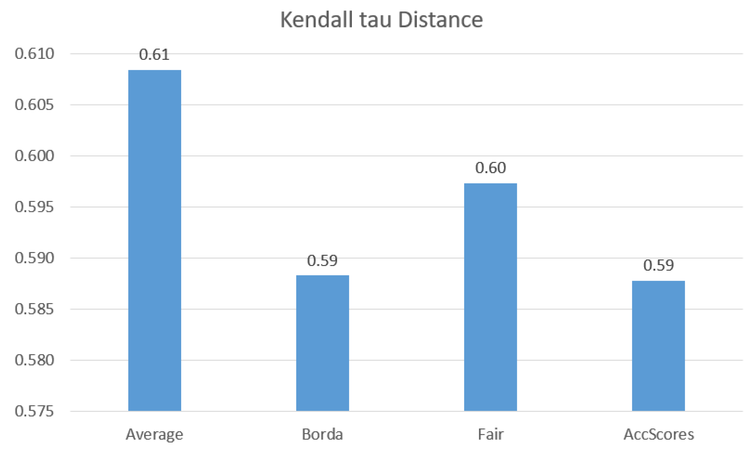 Algorithms 13 00054 g003