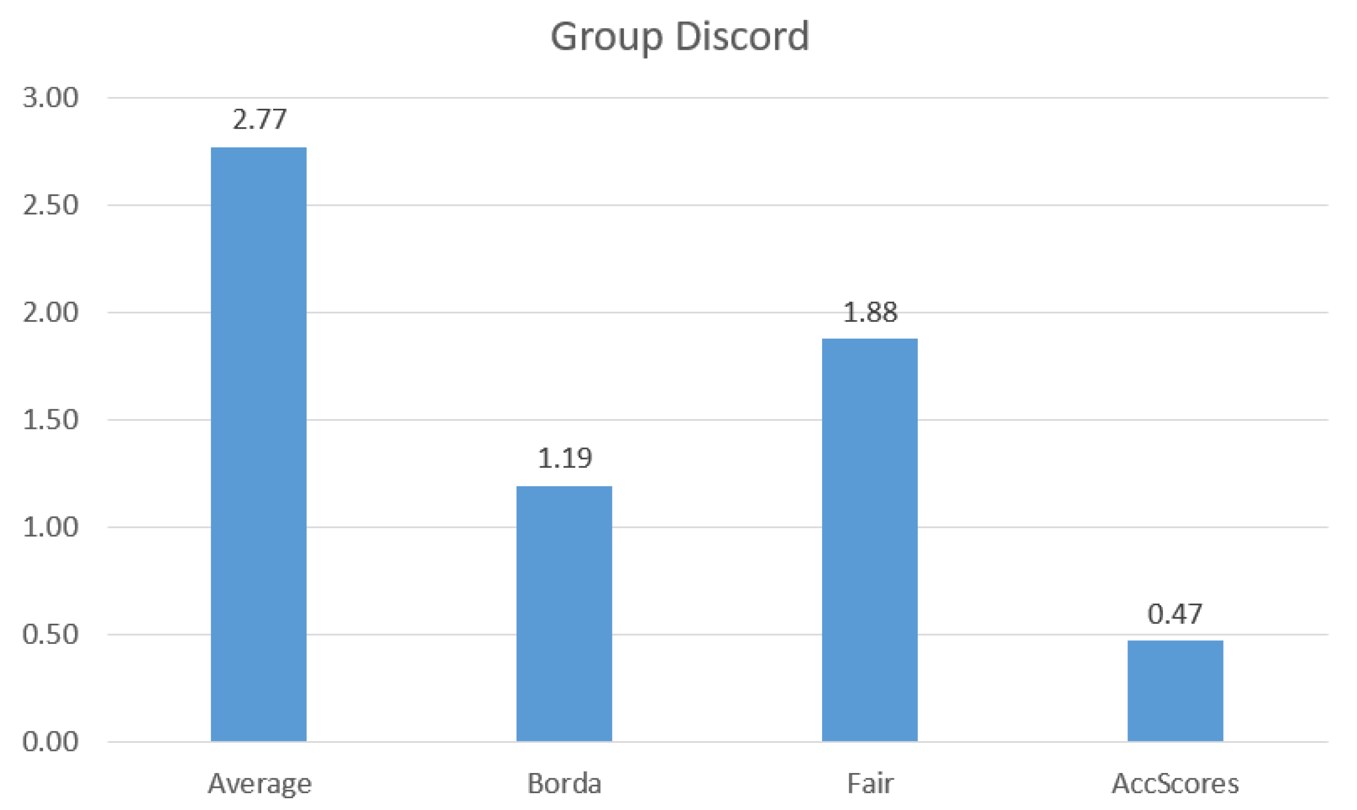 Algorithms 13 00054 g004