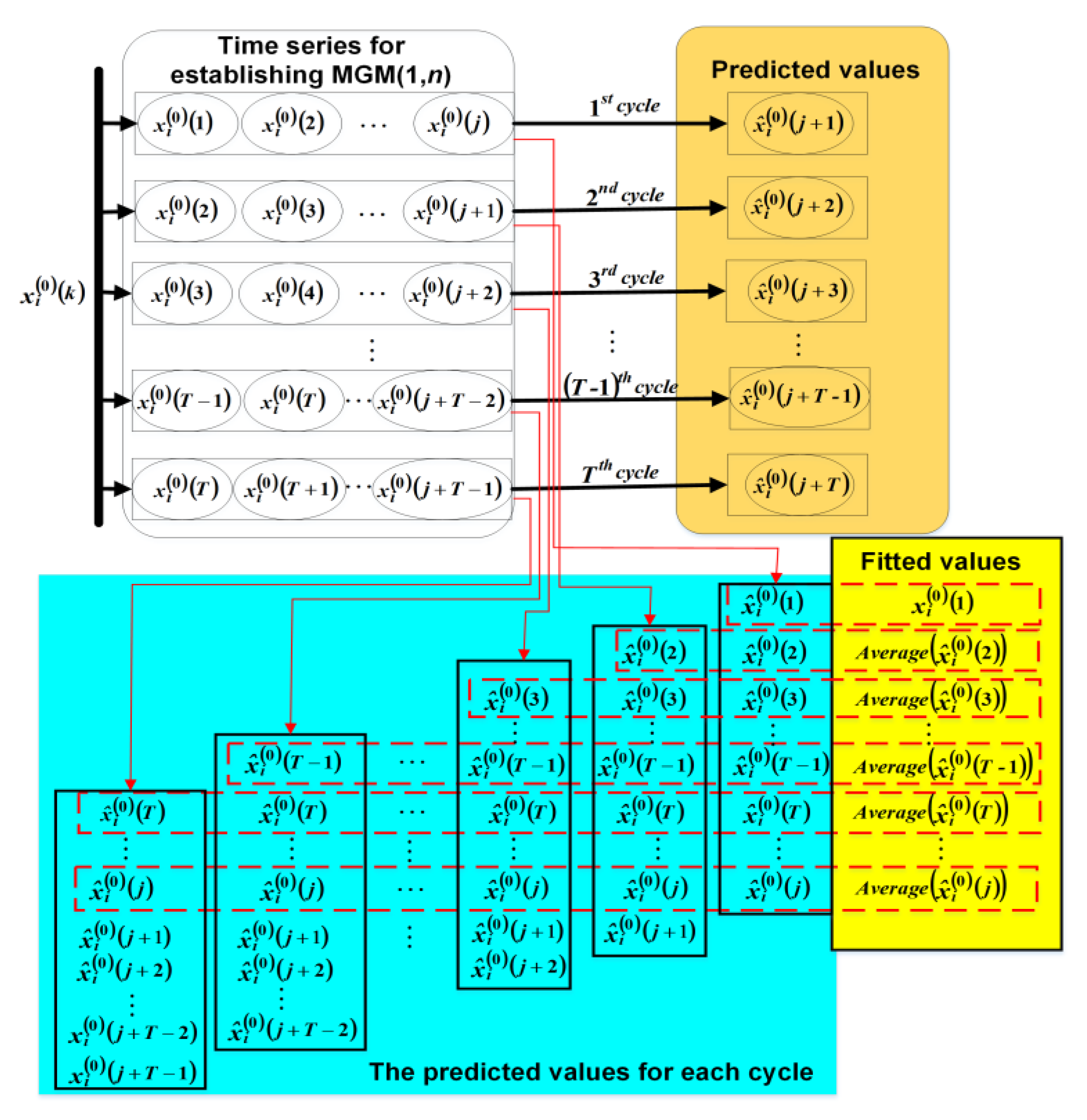 Algorithms 13 00056 g001
