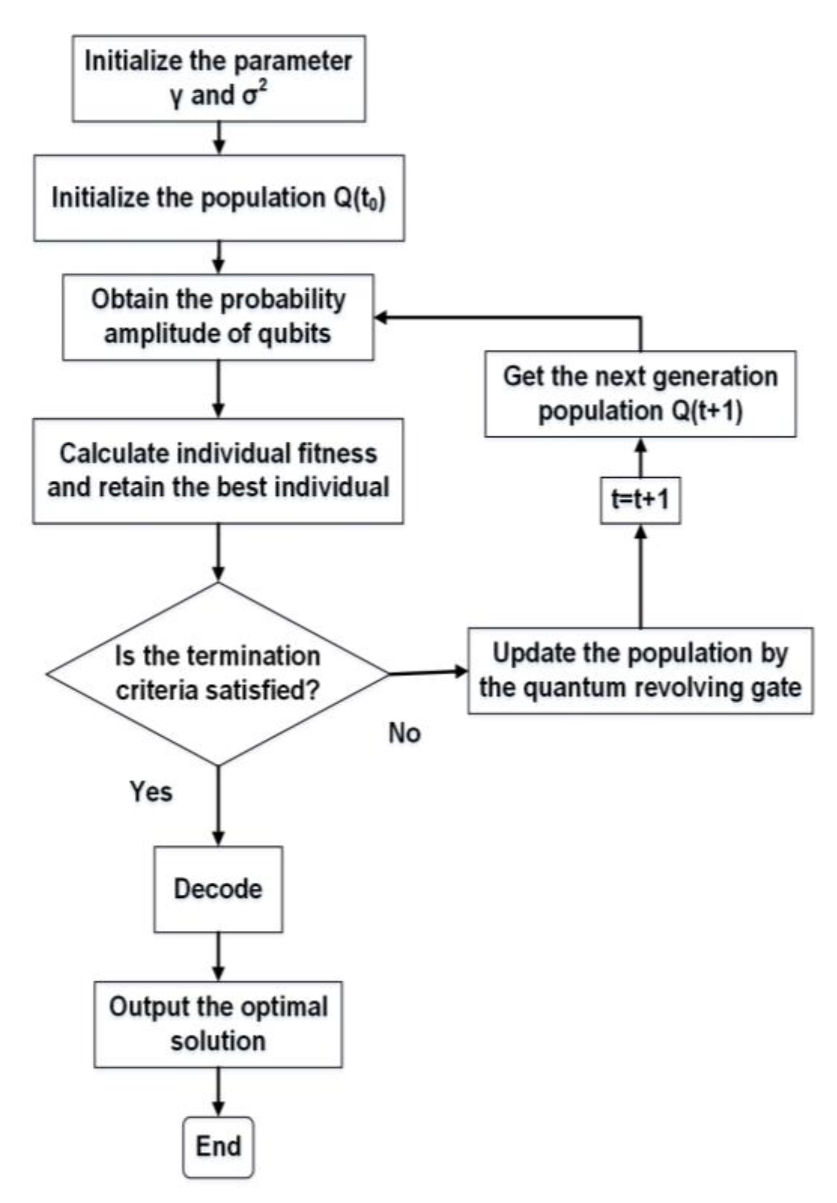 Algorithms 13 00056 g002