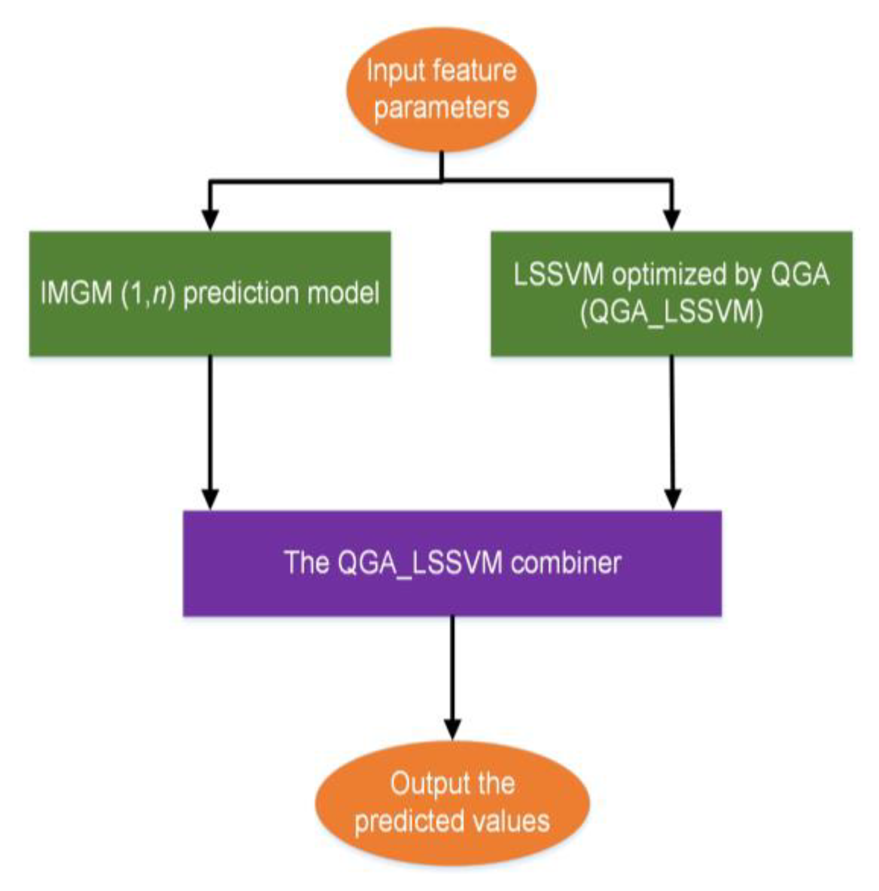 Algorithms 13 00056 g003