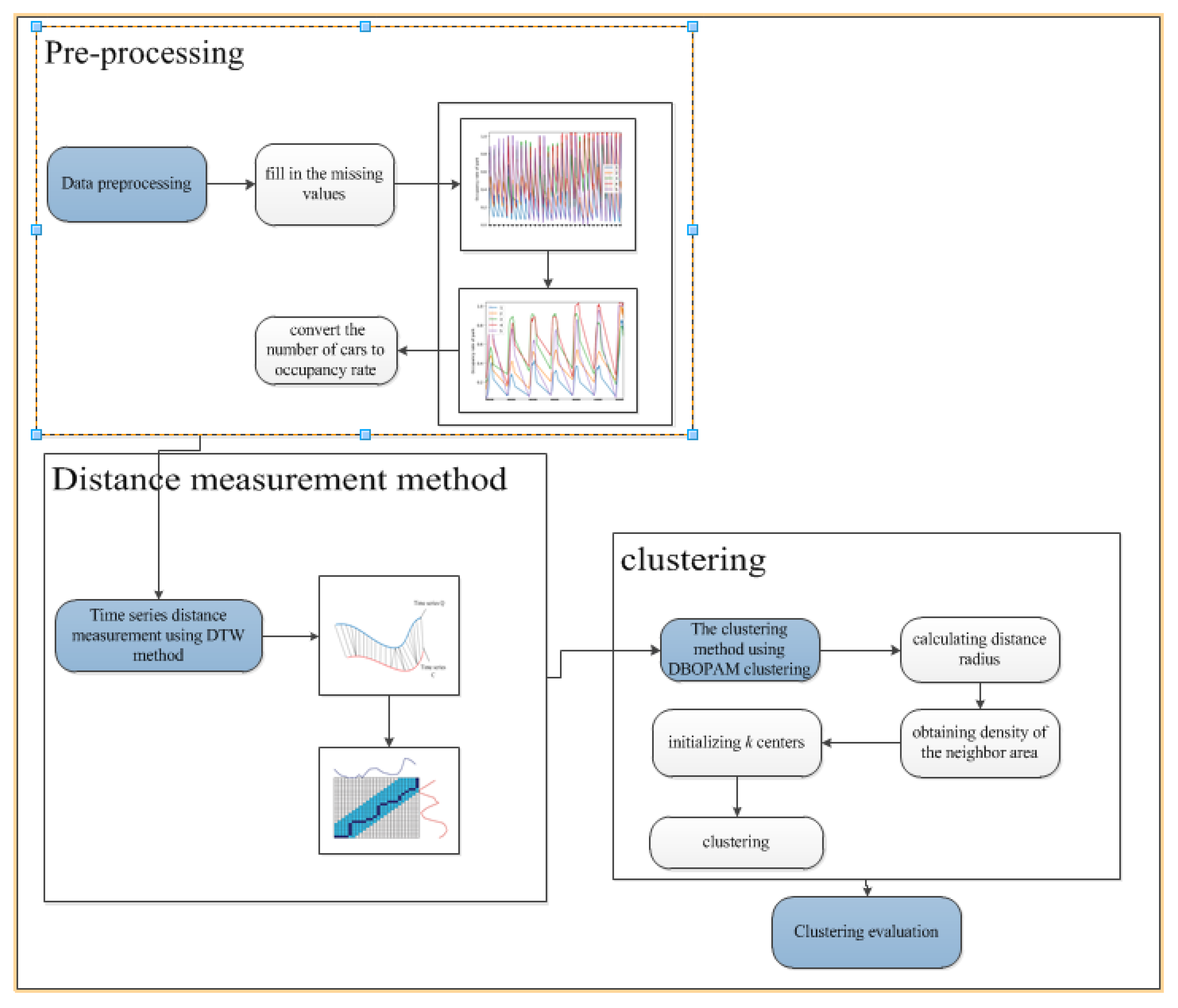 Algorithms 13 00057 g002