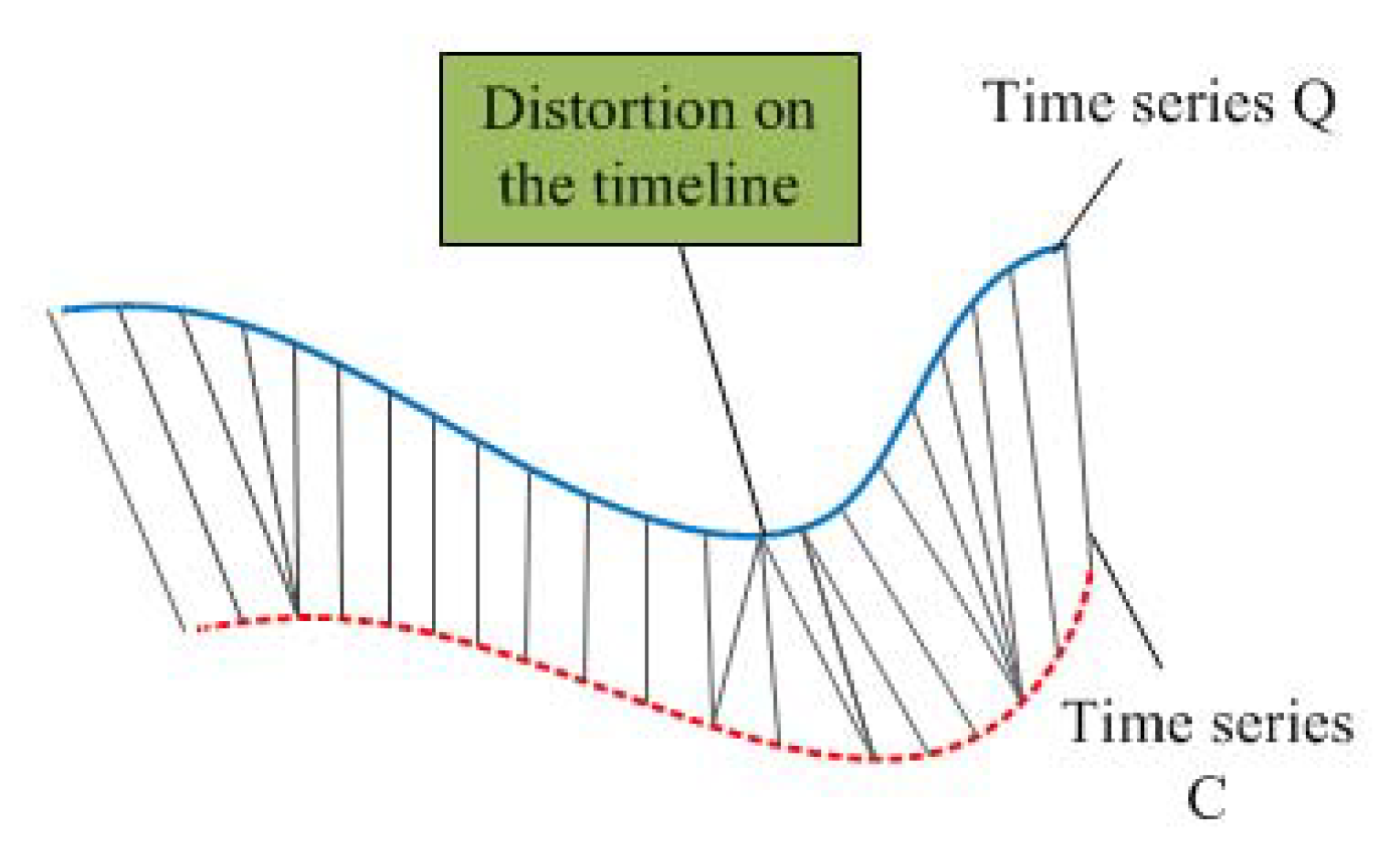 Algorithms 13 00057 g003