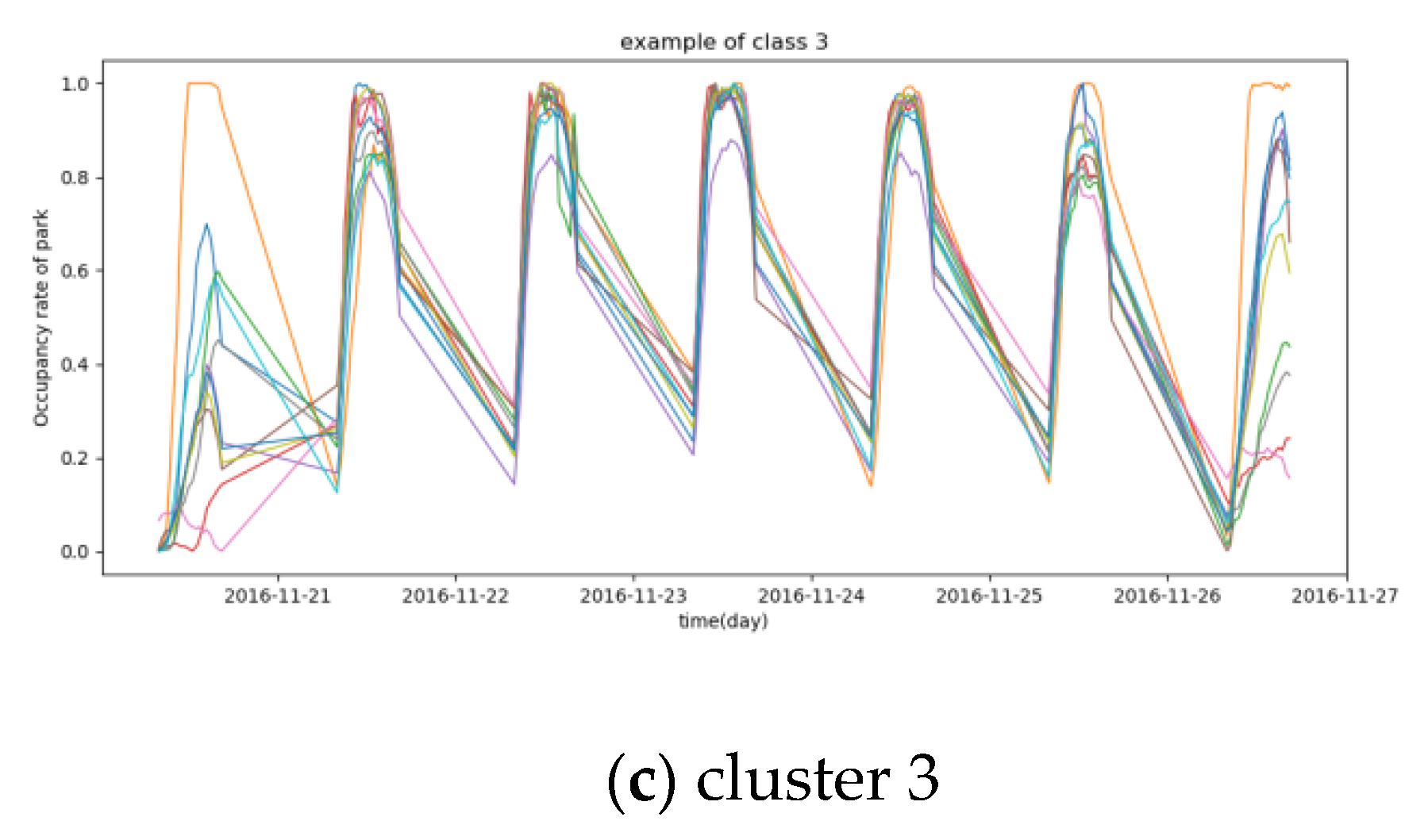 Algorithms 13 00057 g005b