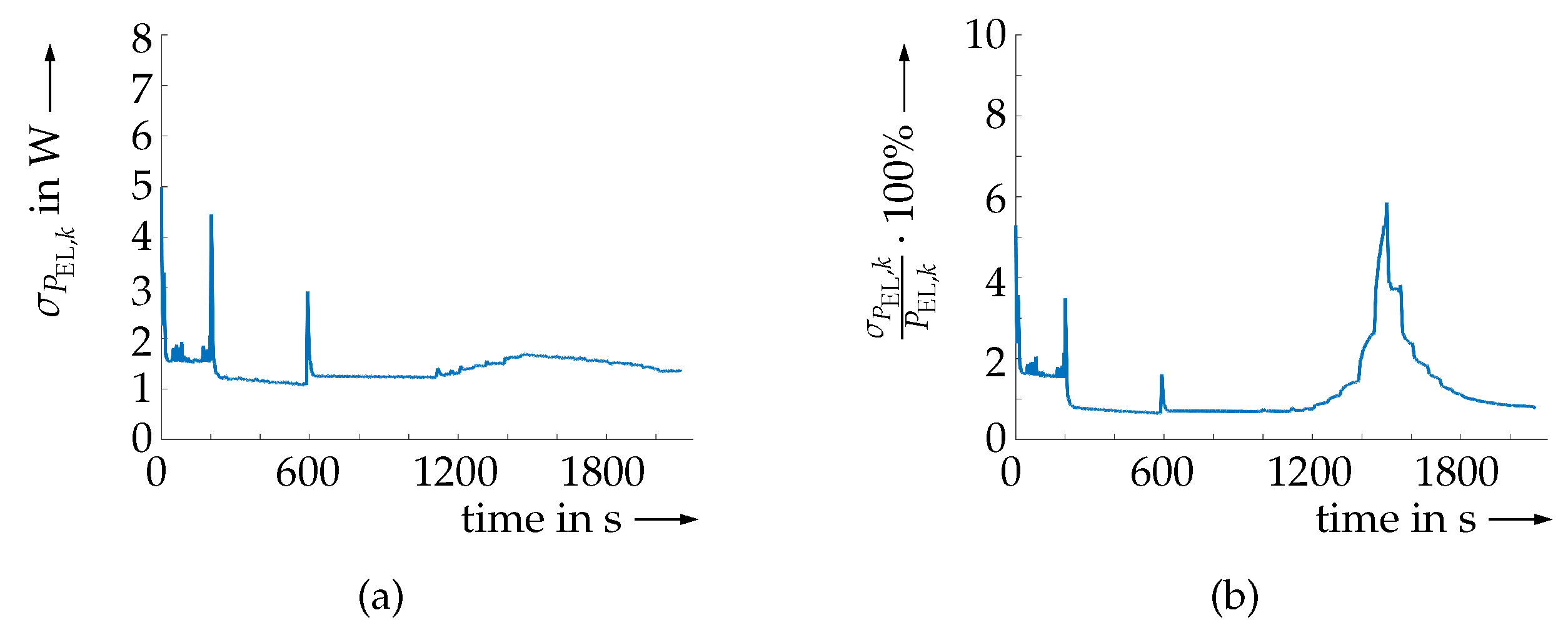 Algorithms 13 00058 g009 Algorithms 13 00058 g009