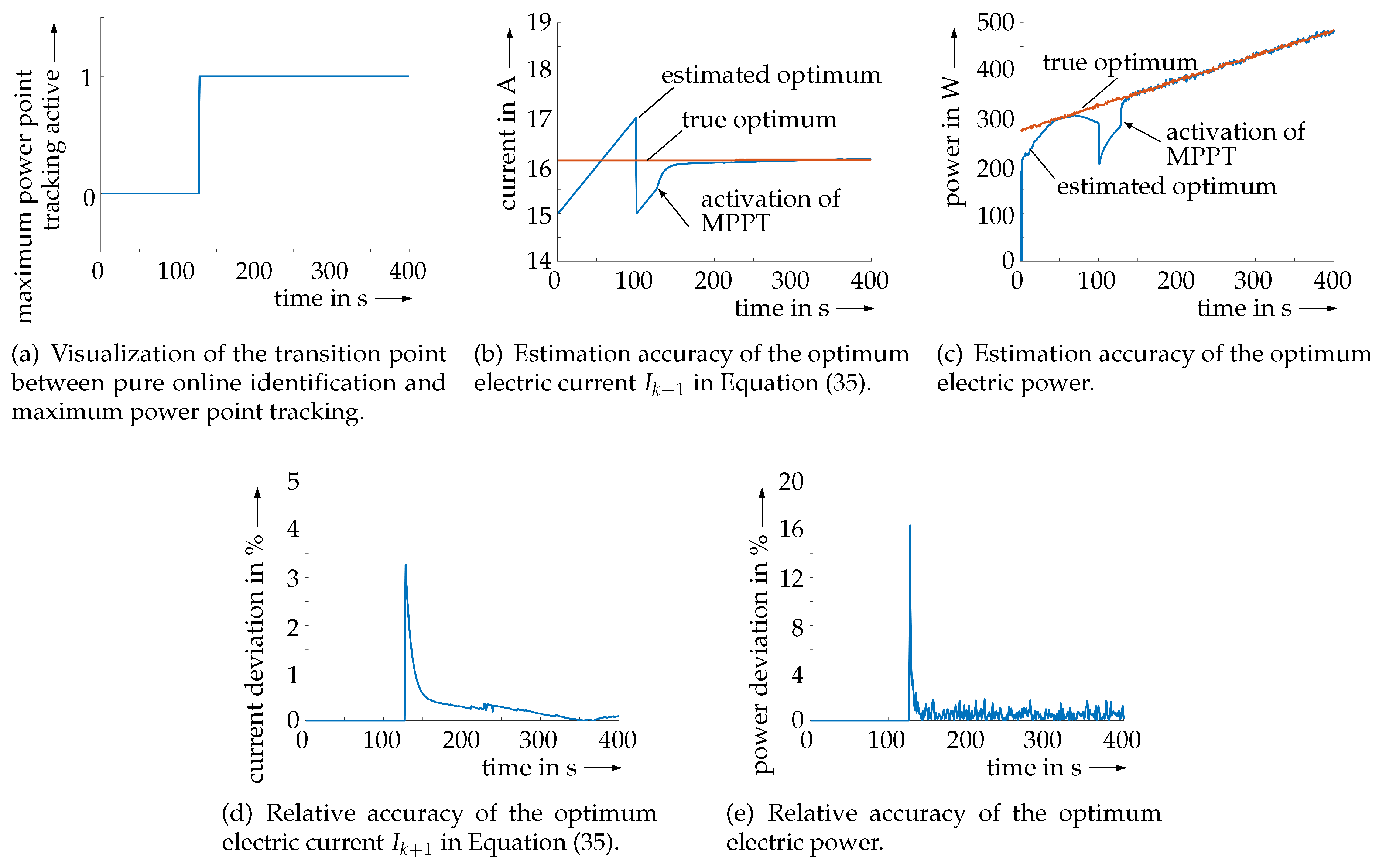 Algorithms 13 00058 g010 Algorithms 13 00058 g010